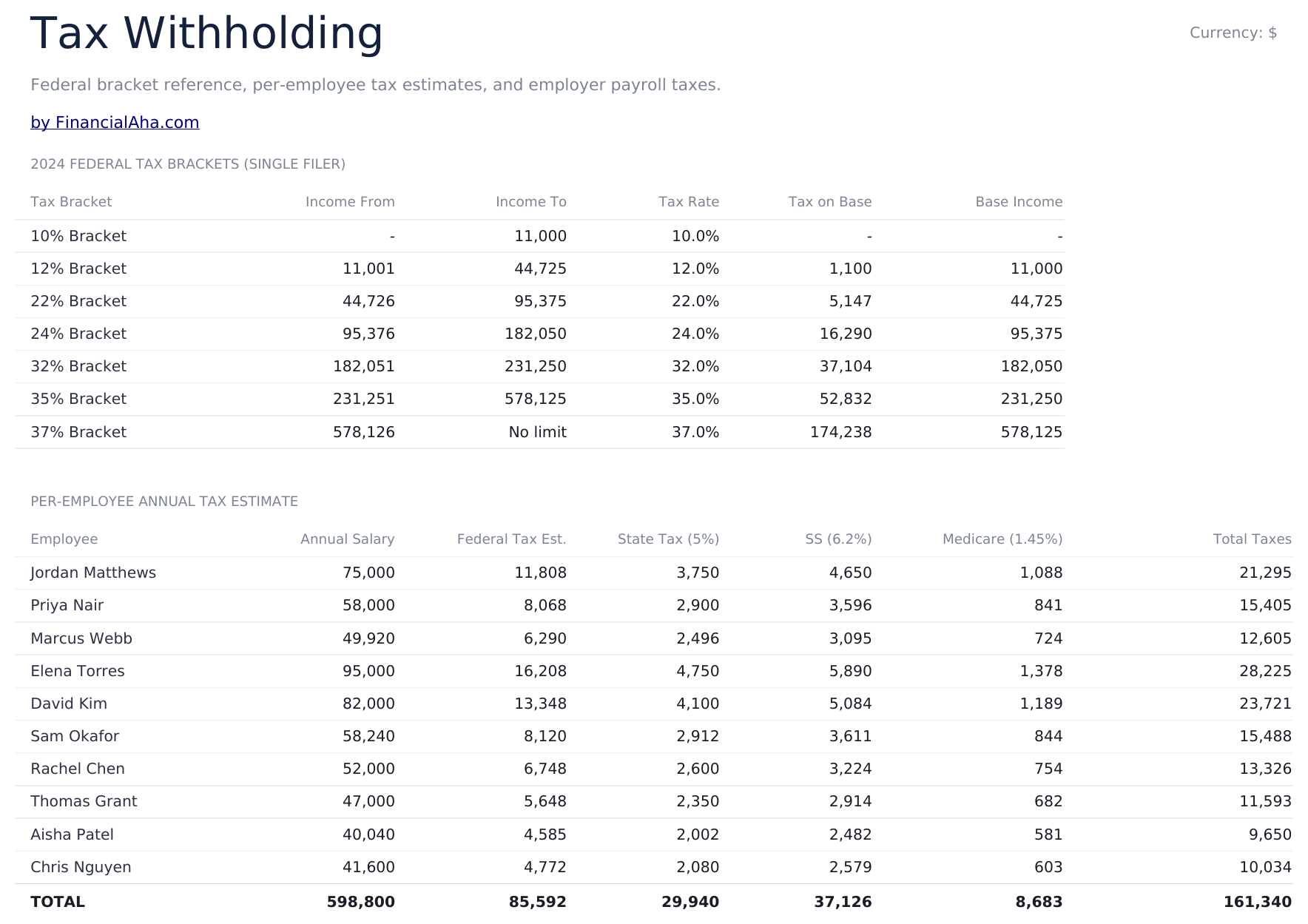 Employee Payroll Ultimate - Tax Withholding