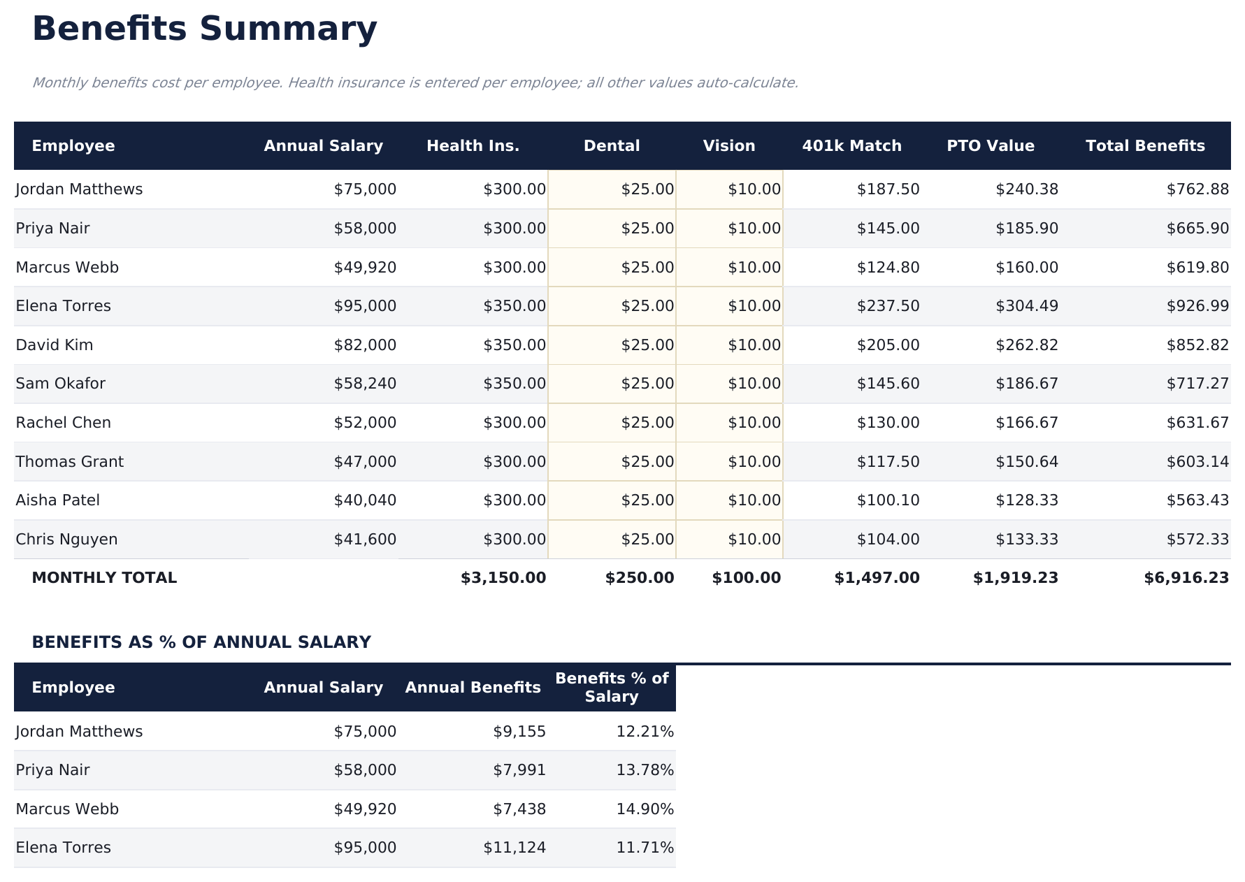 Employee Payroll Ultimate - Benefits Summary