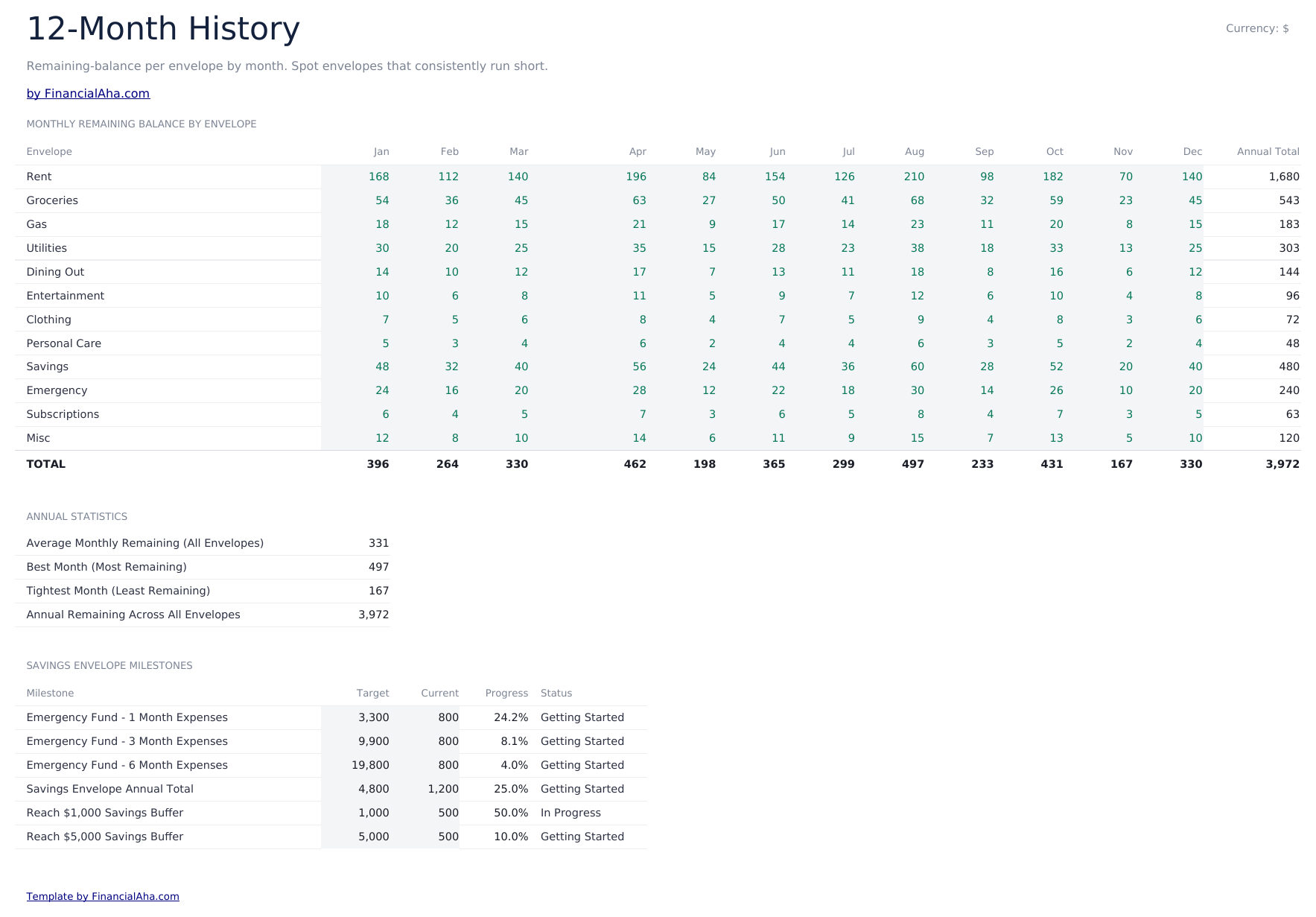 Envelope Budget Ultimate - 12 Month History