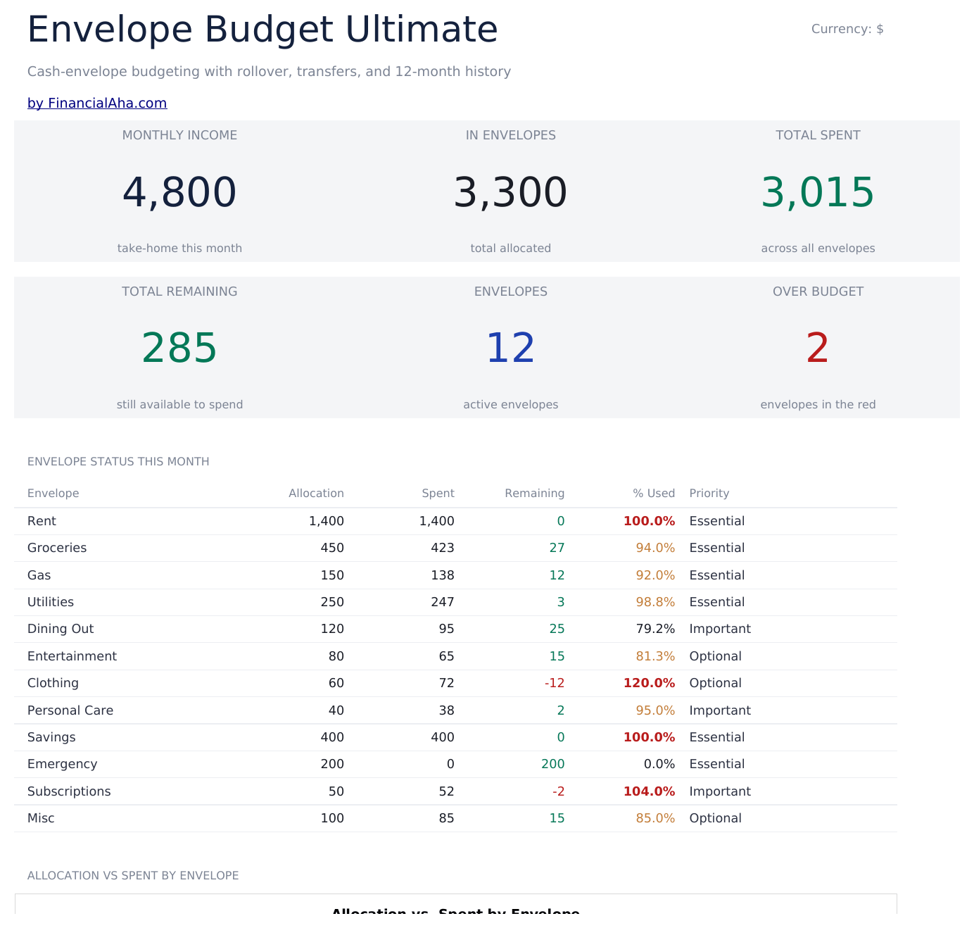 Envelope Budget Ultimate - Dashboard