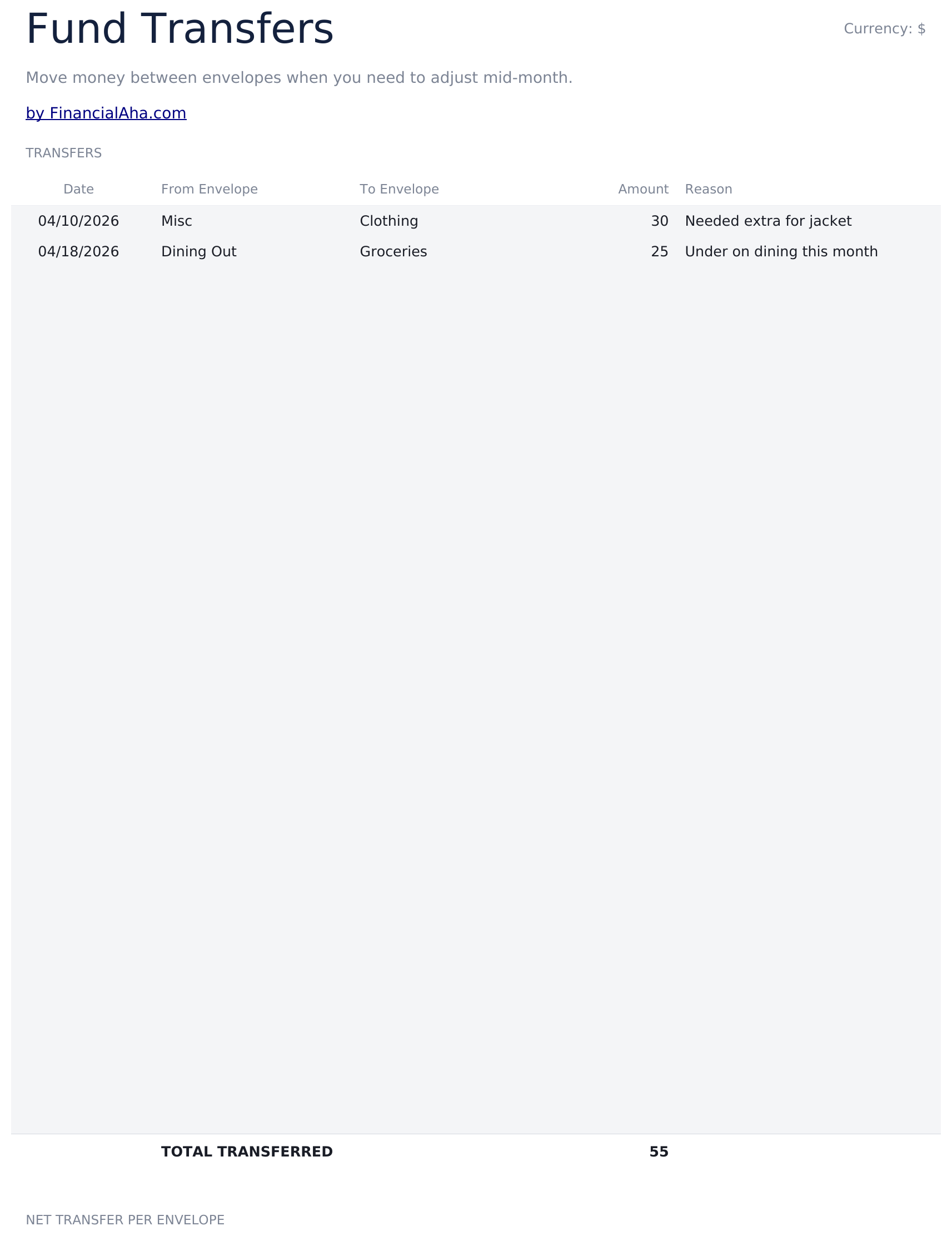 Envelope Budget Ultimate - Fund Transfers