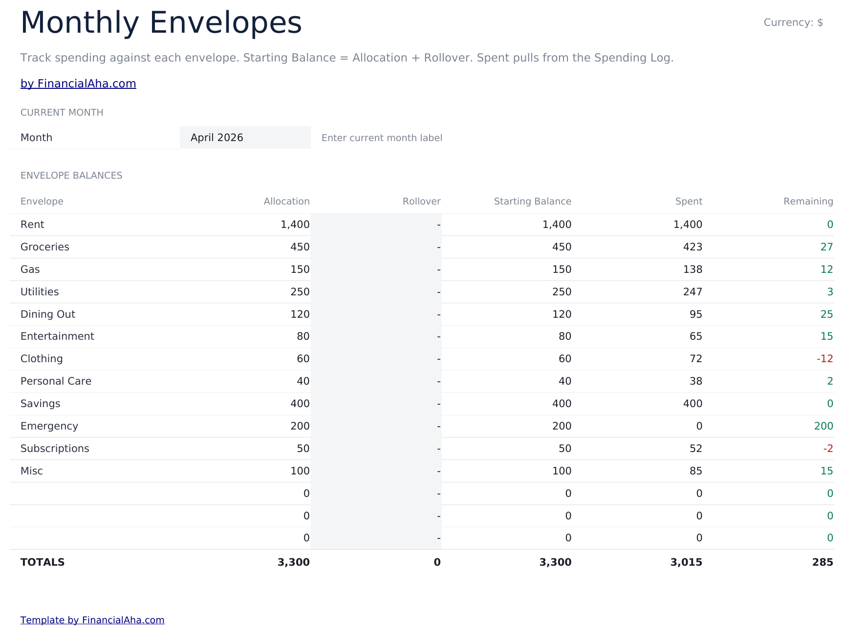 Envelope Budget Ultimate - Monthly Envelopes