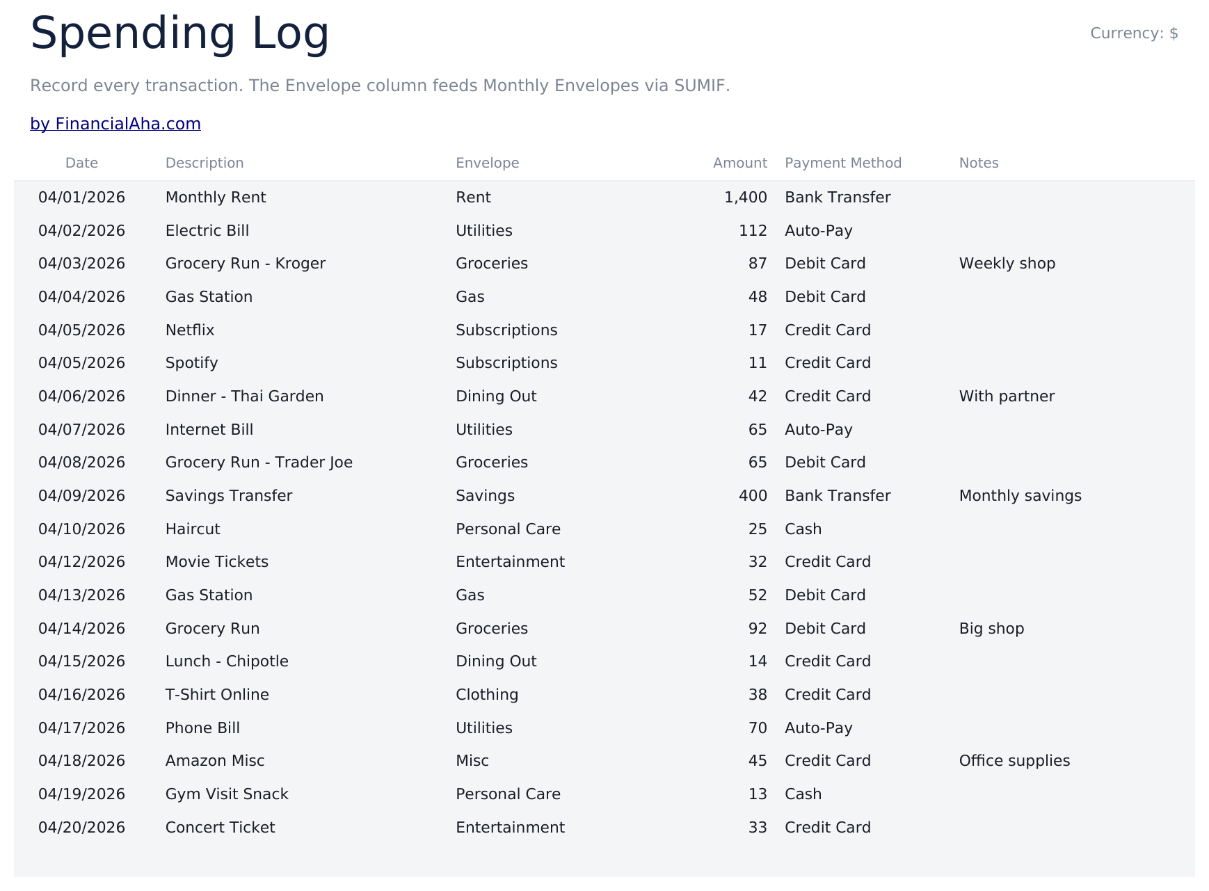 Envelope Budget Ultimate - Spending Log