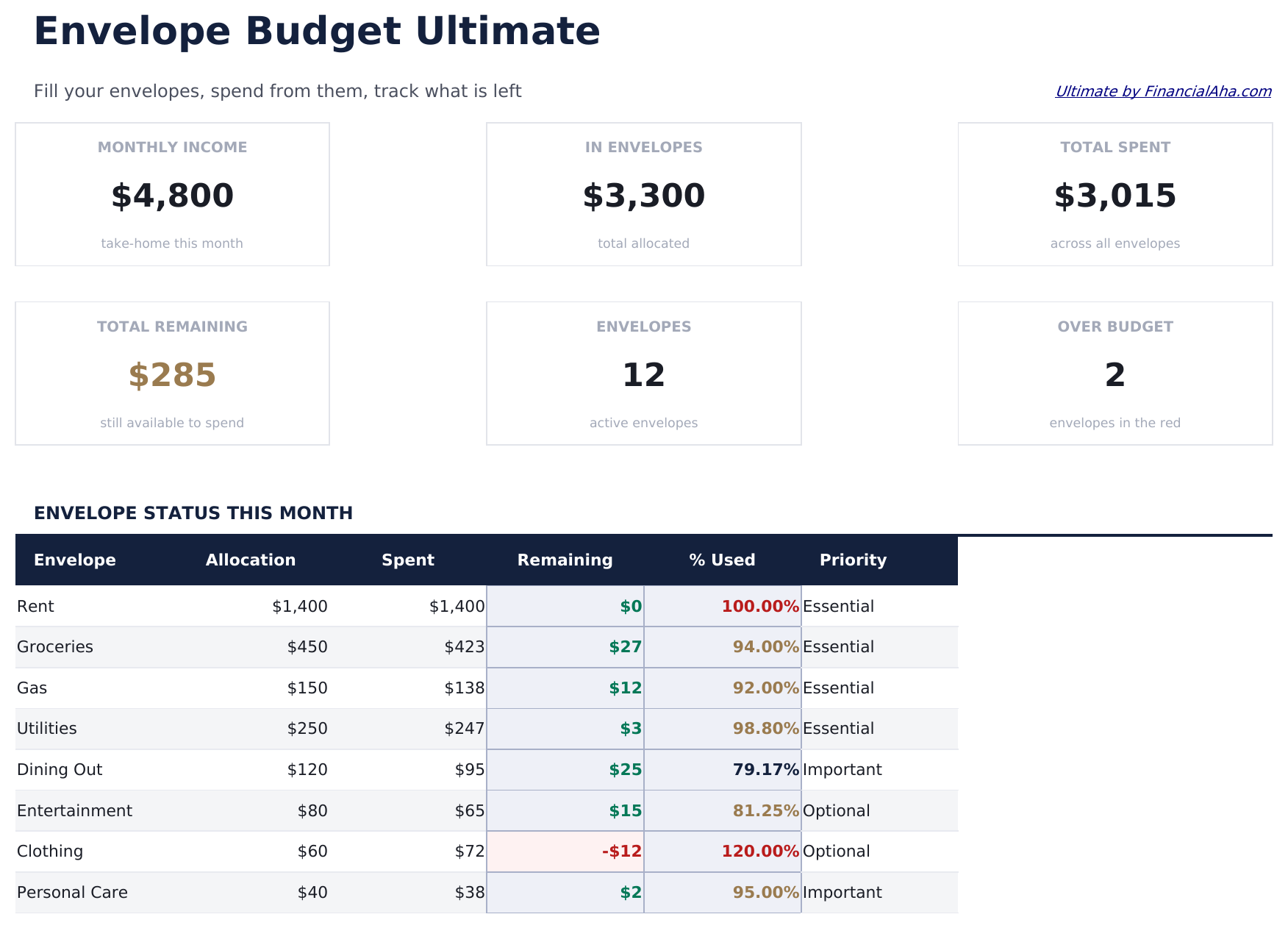 Envelope Budget Ultimate - Dashboard