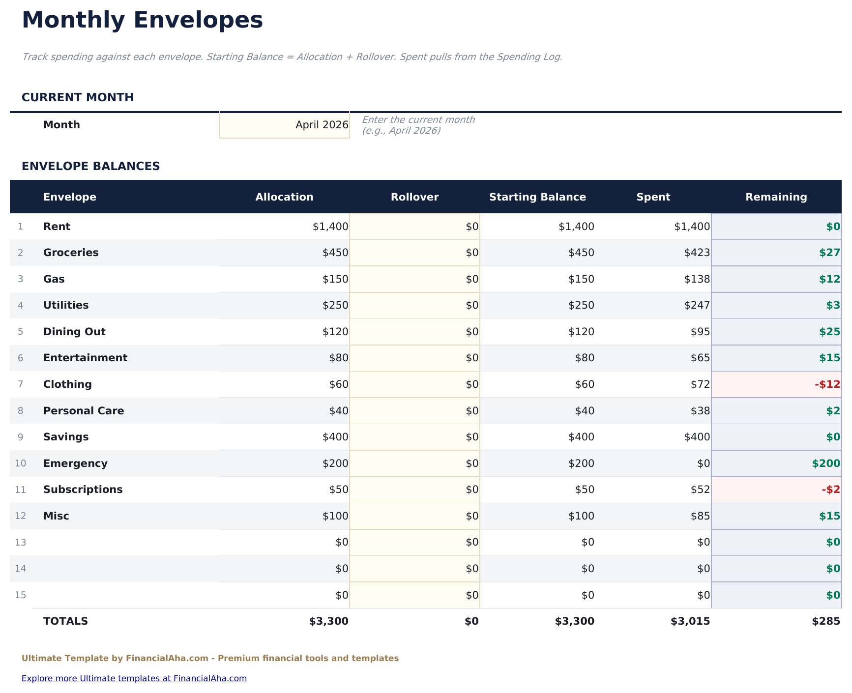 Envelope Budget Ultimate - Monthly Envelopes