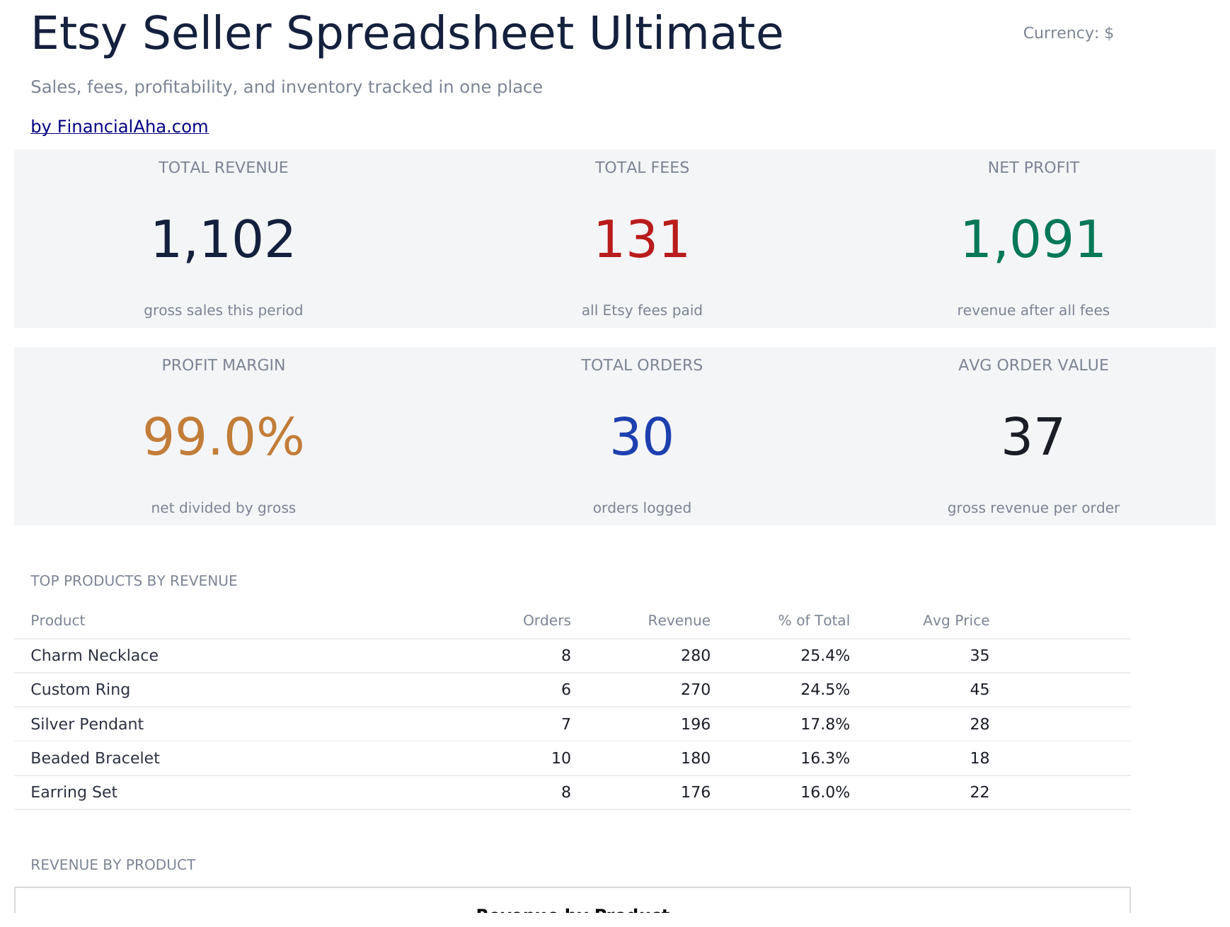 Etsy Seller Spreadsheet Ultimate - Dashboard