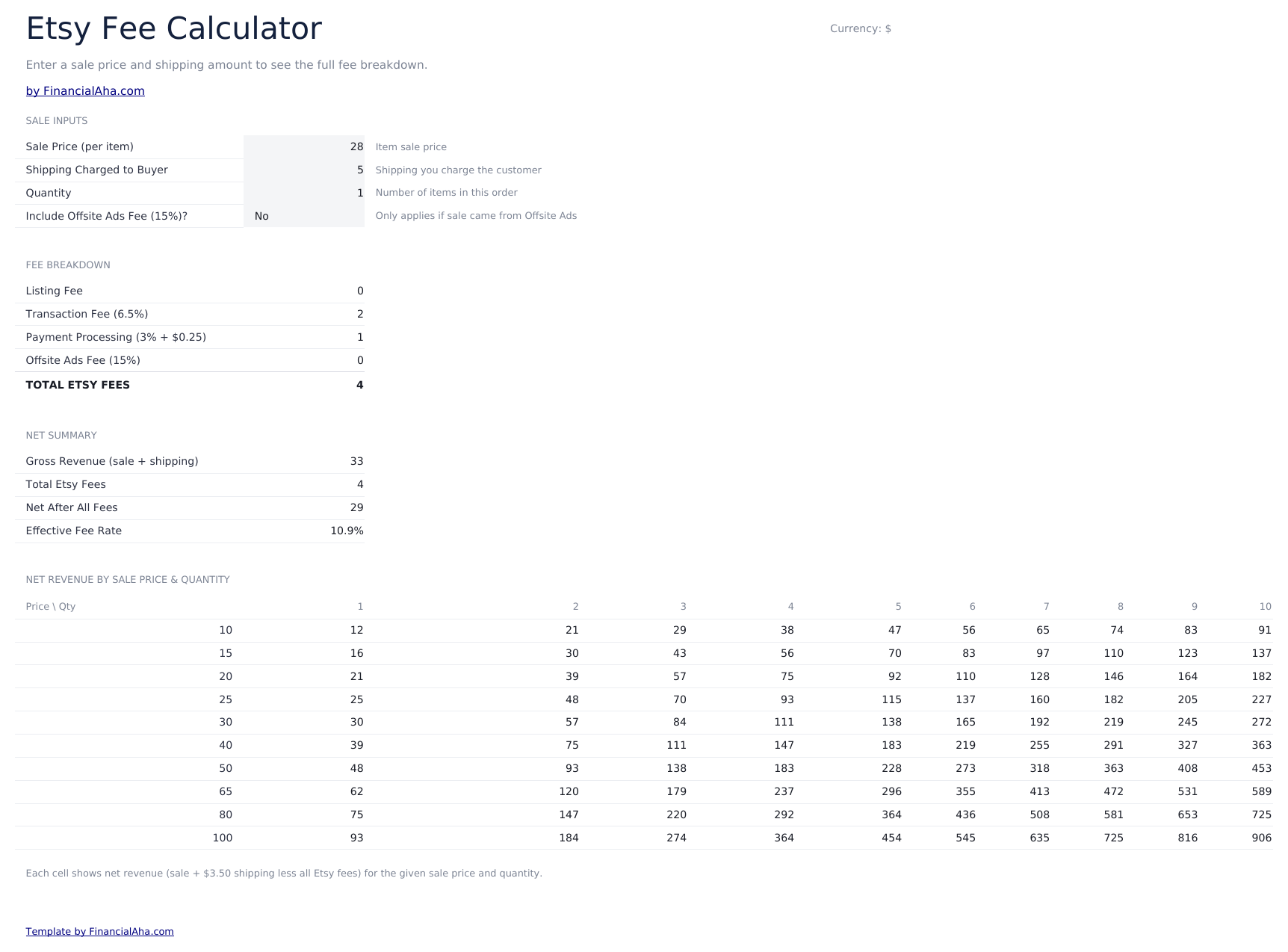 Etsy Seller Spreadsheet Ultimate - Fee Calculator