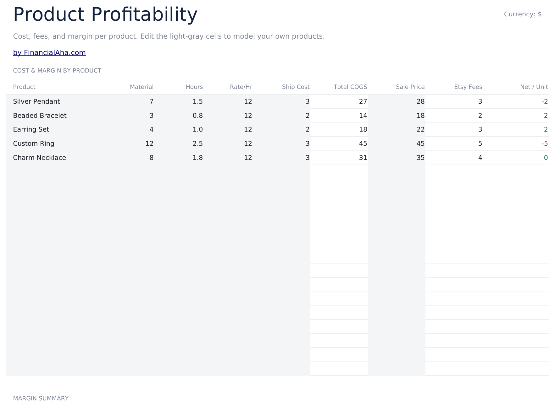 Etsy Seller Spreadsheet Ultimate - Product Profitability