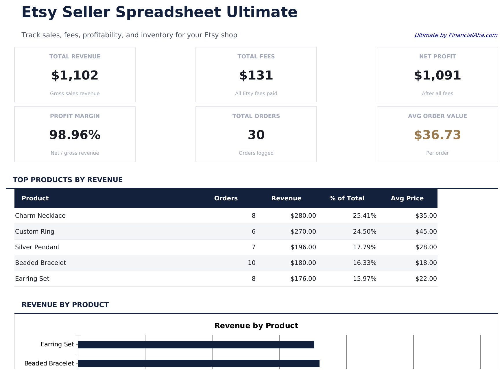 Etsy Seller Spreadsheet Ultimate - Dashboard