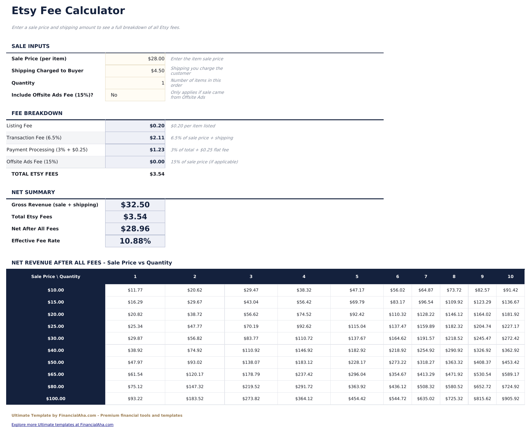 Etsy Seller Spreadsheet Ultimate - Fee Calculator