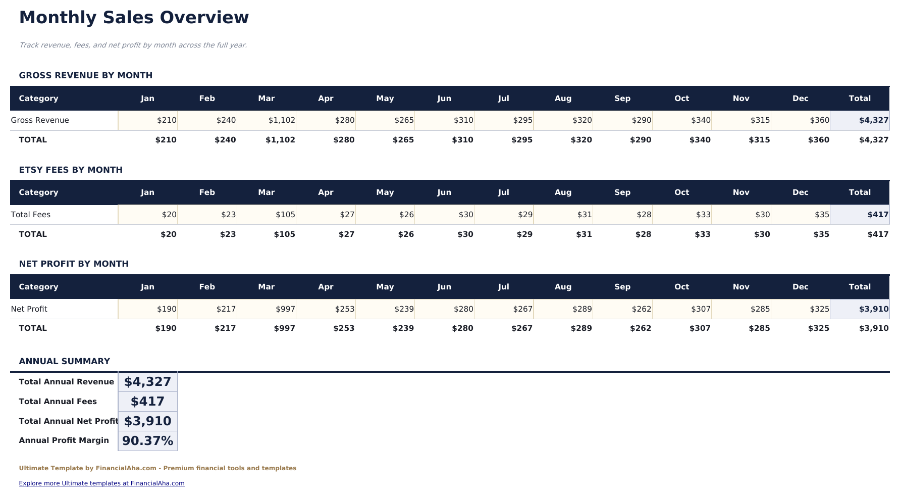 Etsy Seller Spreadsheet Ultimate - Monthly Sales