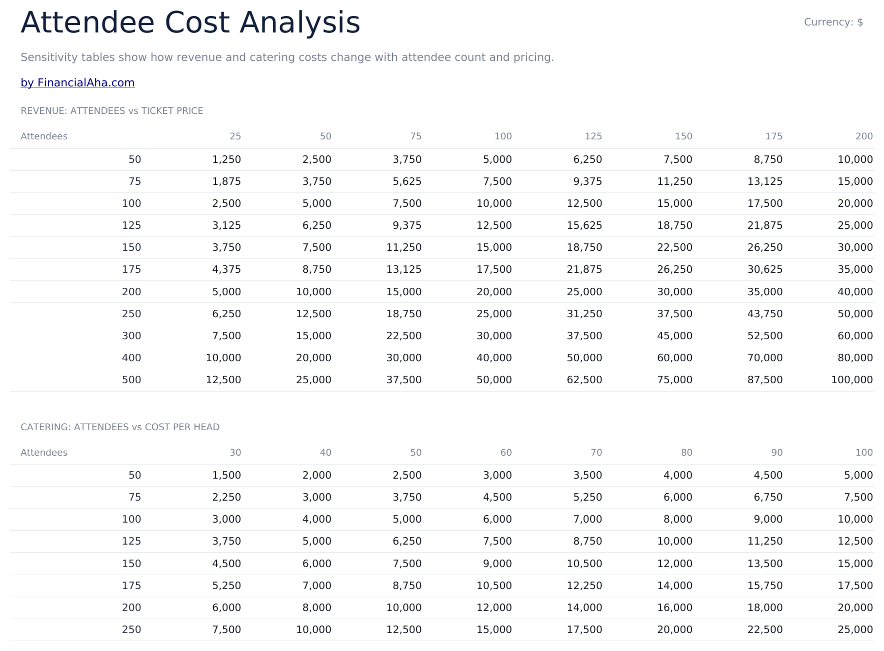 Event Budget Ultimate - Attendee Analysis