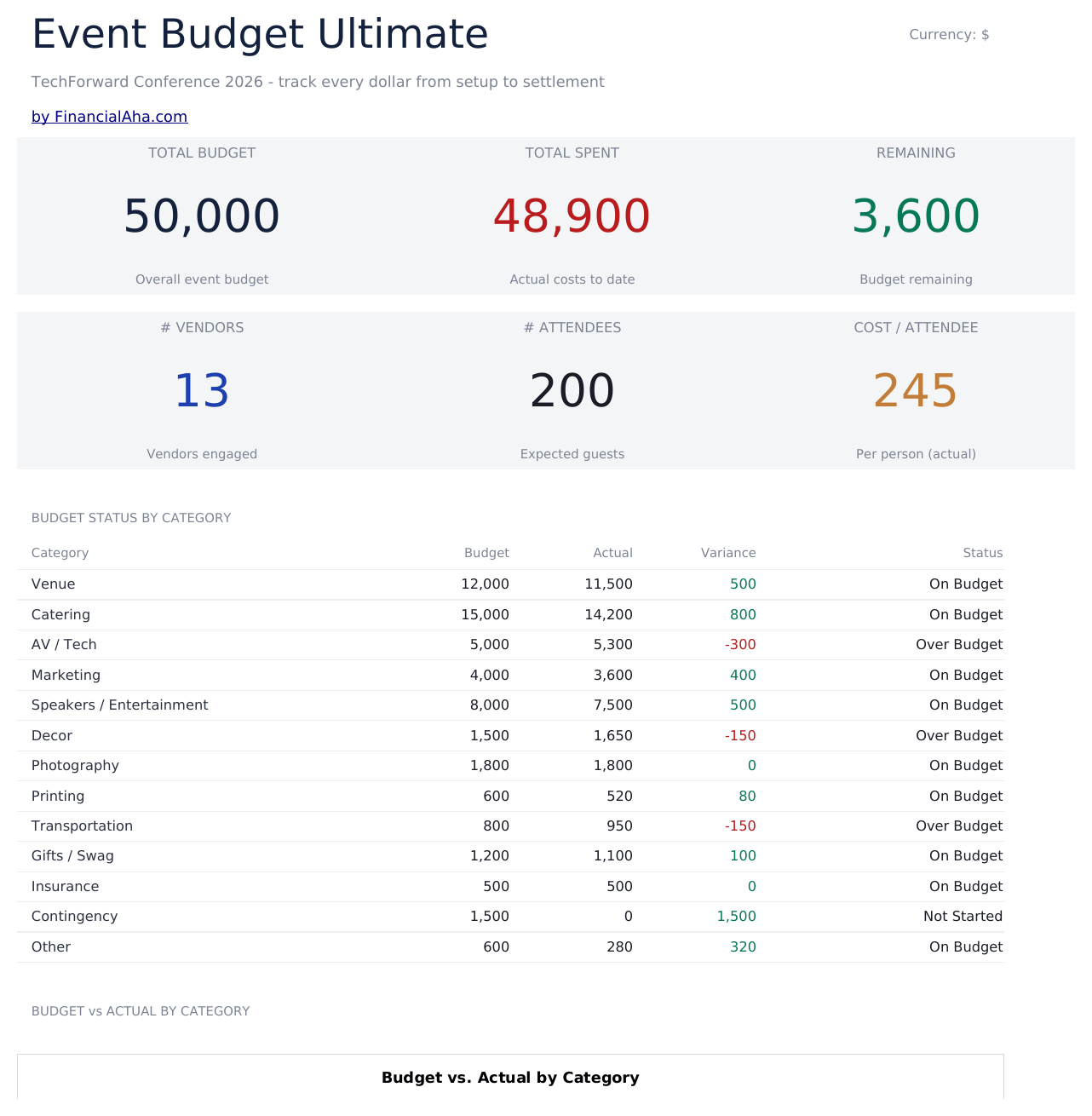 Event Budget Ultimate - Dashboard