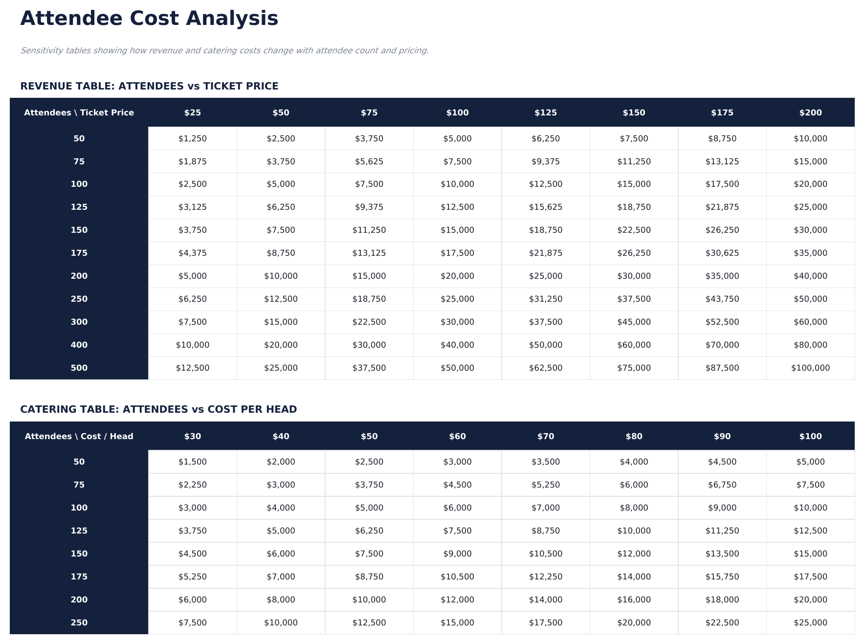 Event Budget Ultimate - Attendee Analysis