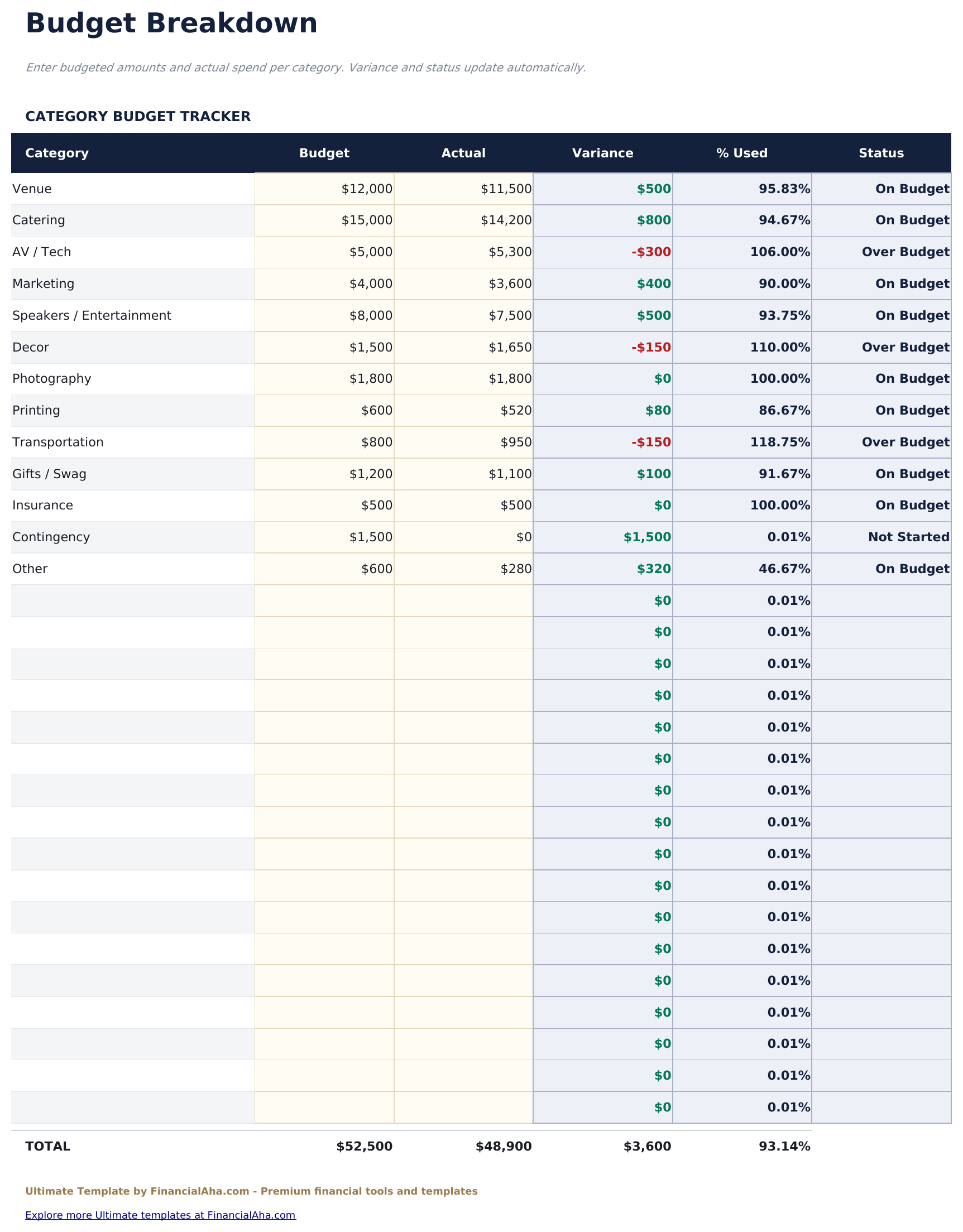 Event Budget Ultimate - Budget Breakdown