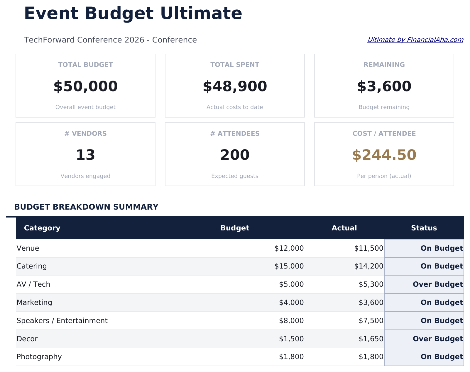 Event Budget Ultimate - Dashboard