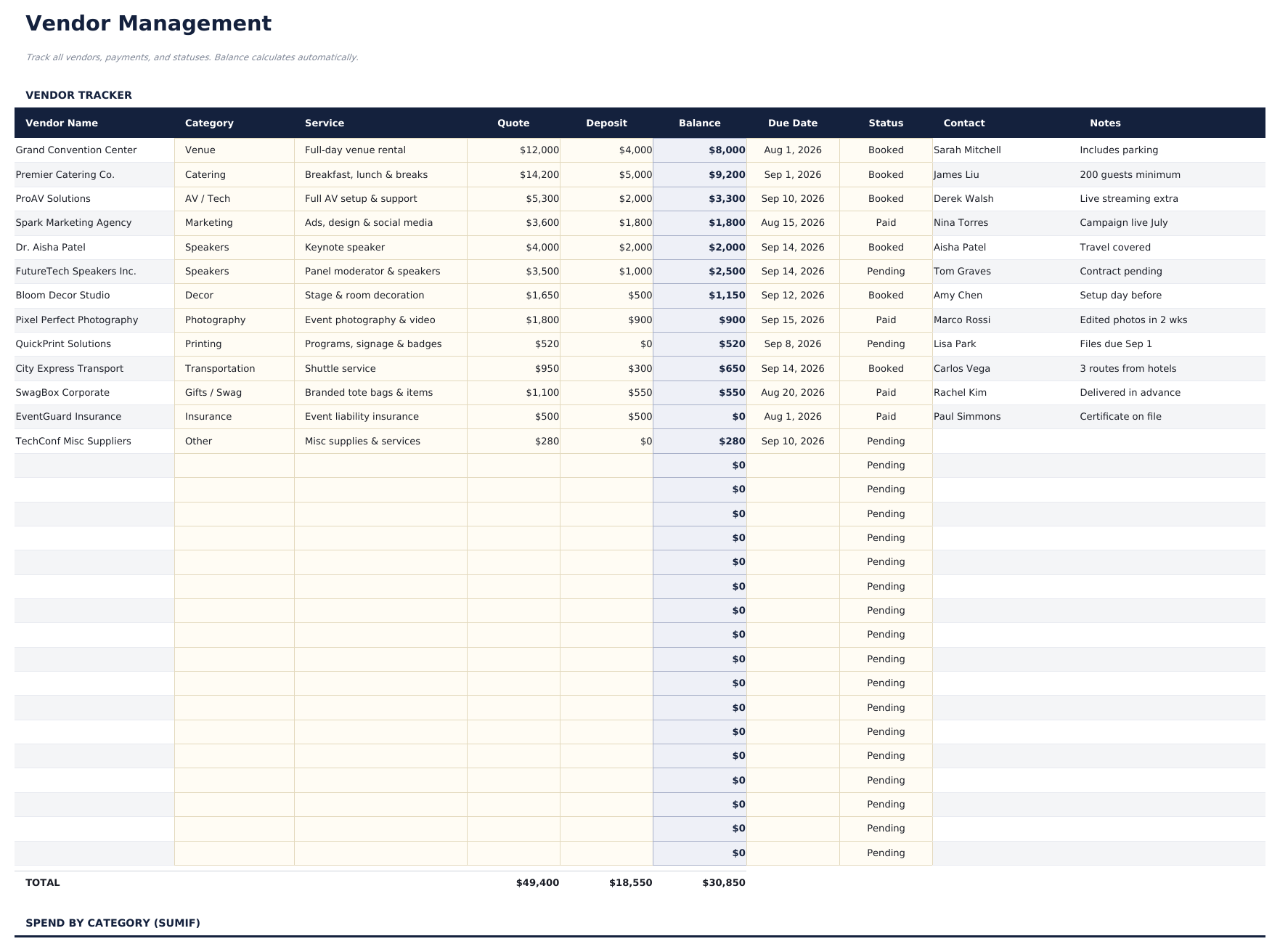 Event Budget Ultimate - Vendor Management