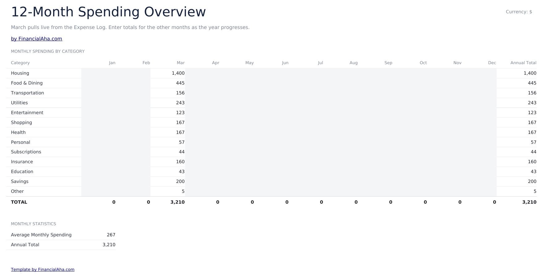 Expense Tracker Ultimate - 12 Month Overview