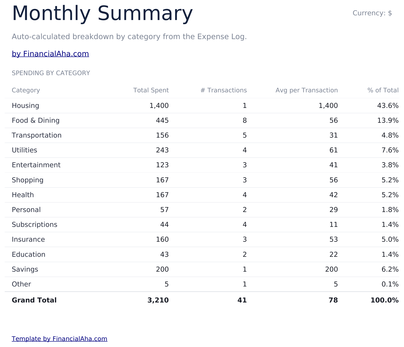 Expense Tracker Ultimate - Monthly Summary
