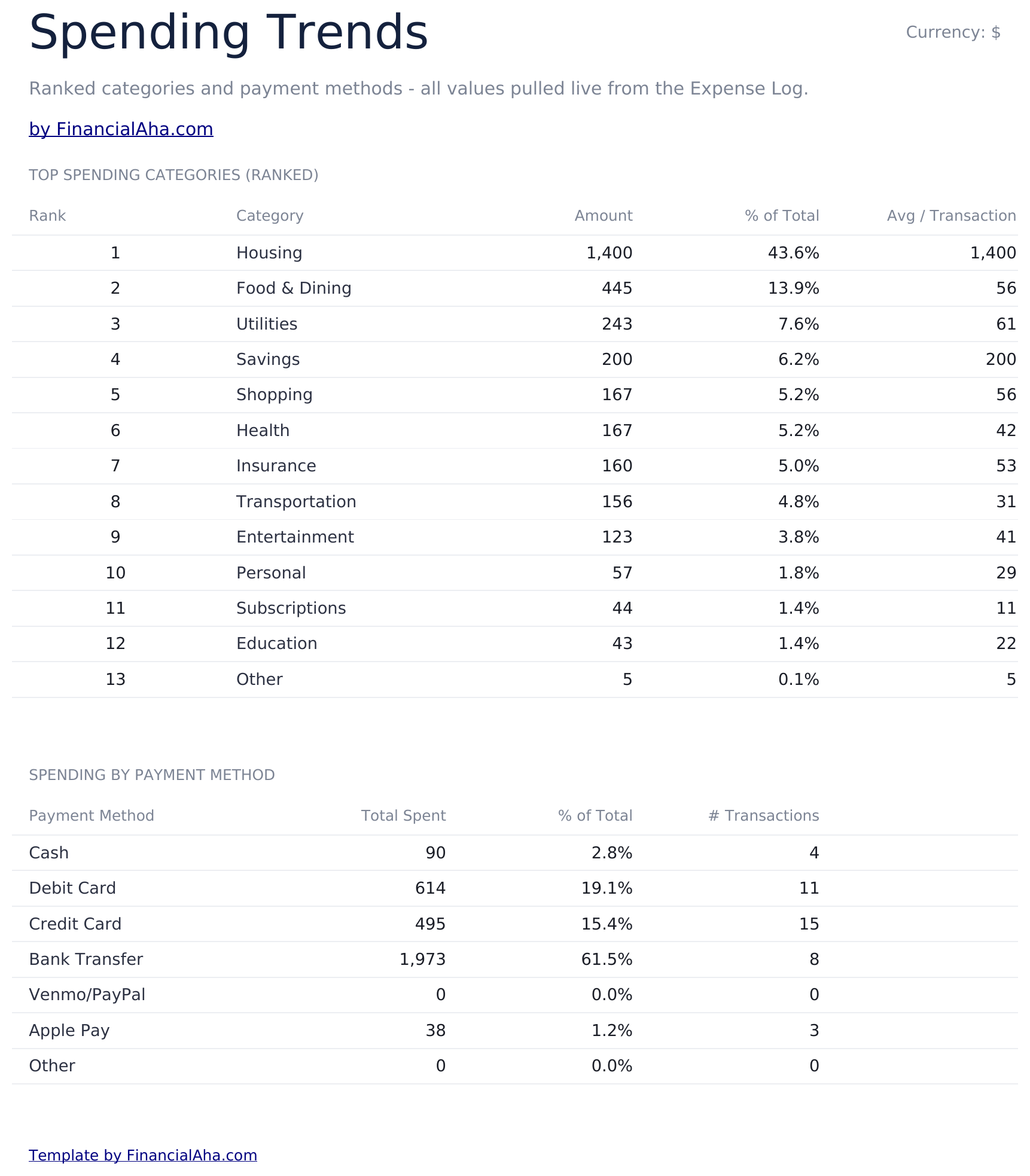 Expense Tracker Ultimate - Spending Trends
