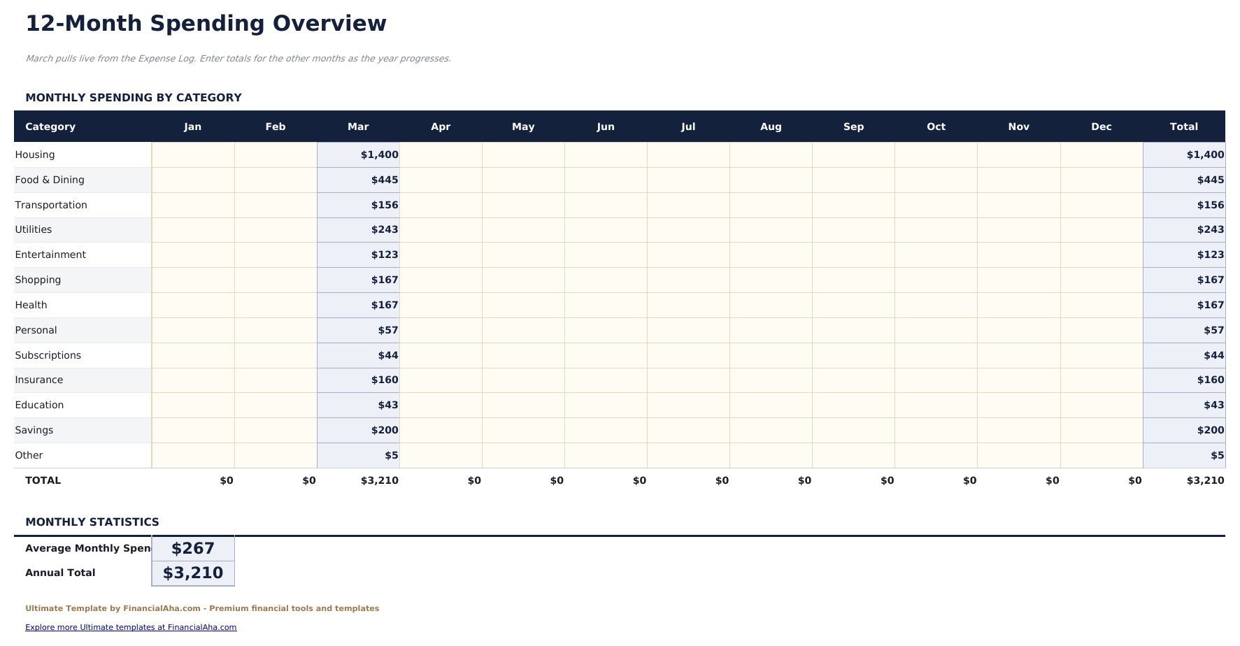 Expense Tracker Ultimate - 12 Month Overview