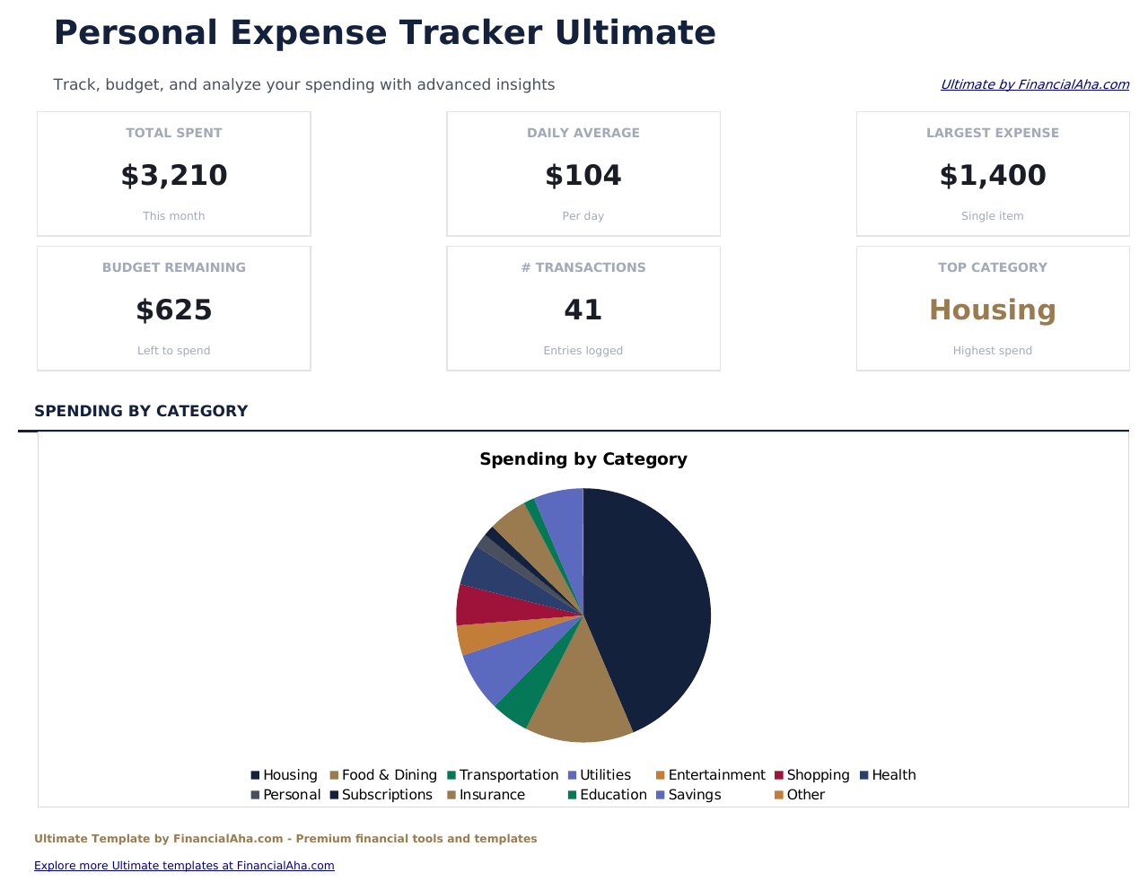 Expense Tracker Ultimate - Dashboard