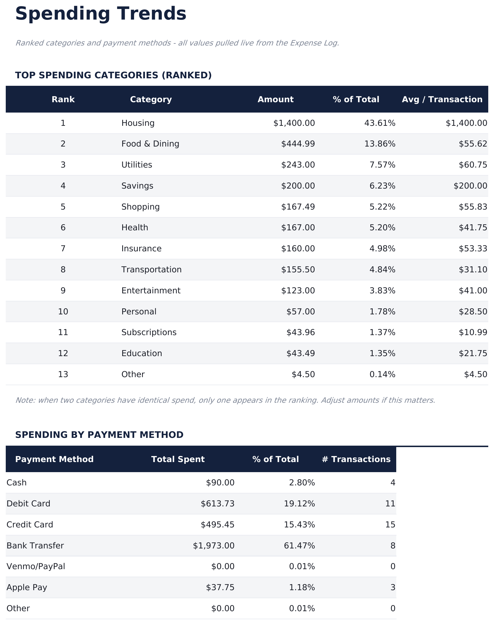 Expense Tracker Ultimate - Spending Trends