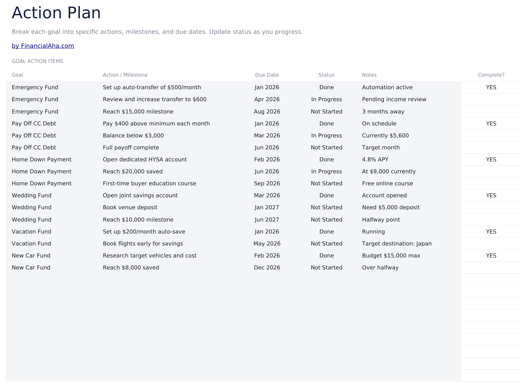 Financial Goal Planner Ultimate - Action Plan