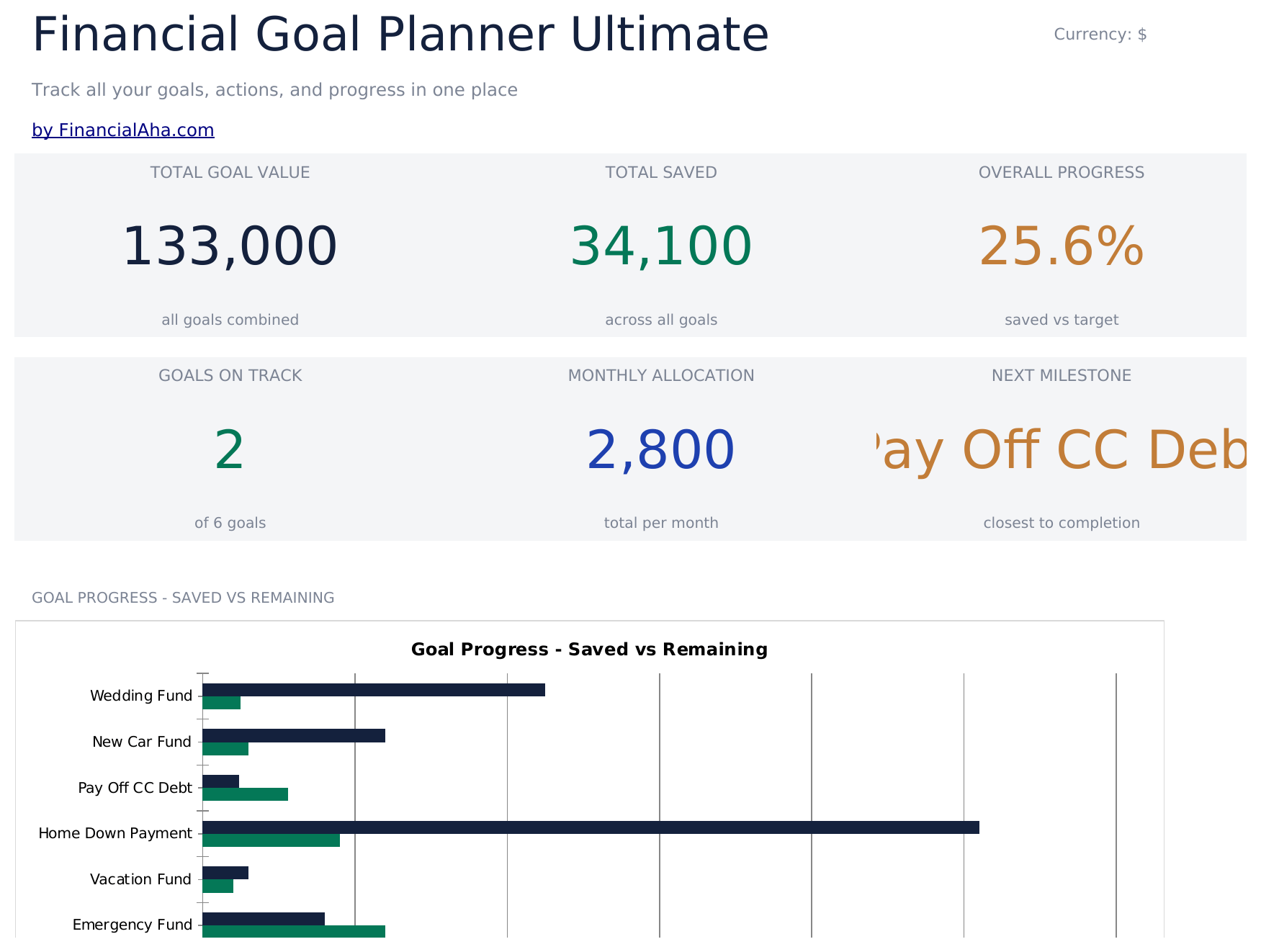Financial Goal Planner Ultimate - Dashboard