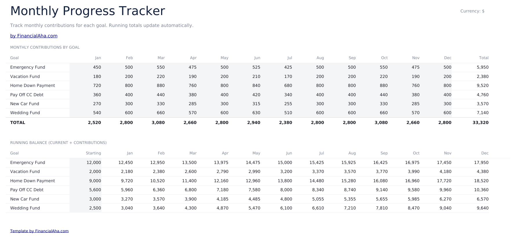 Financial Goal Planner Ultimate - Monthly Progress