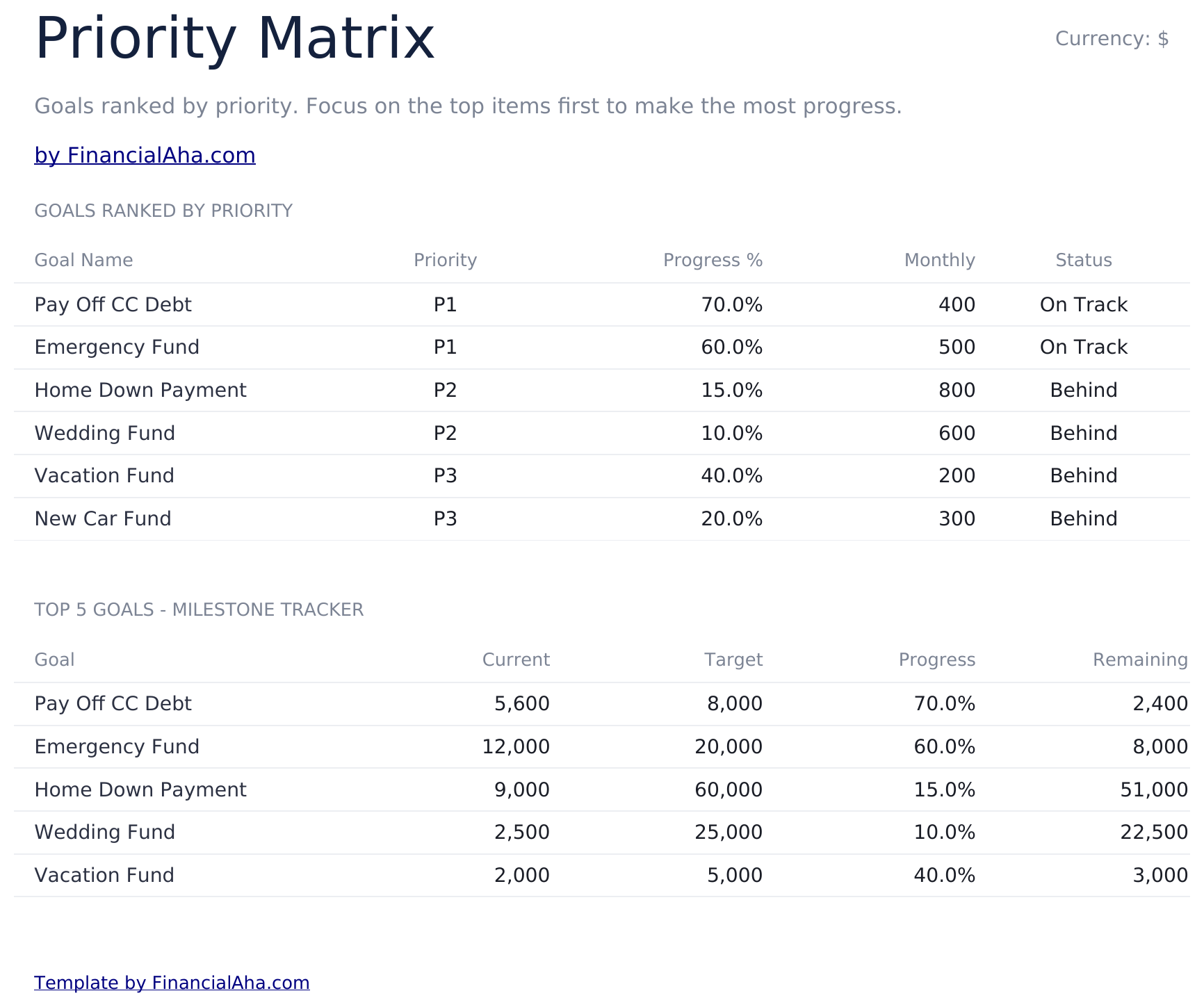 Financial Goal Planner Ultimate - Priority Matrix