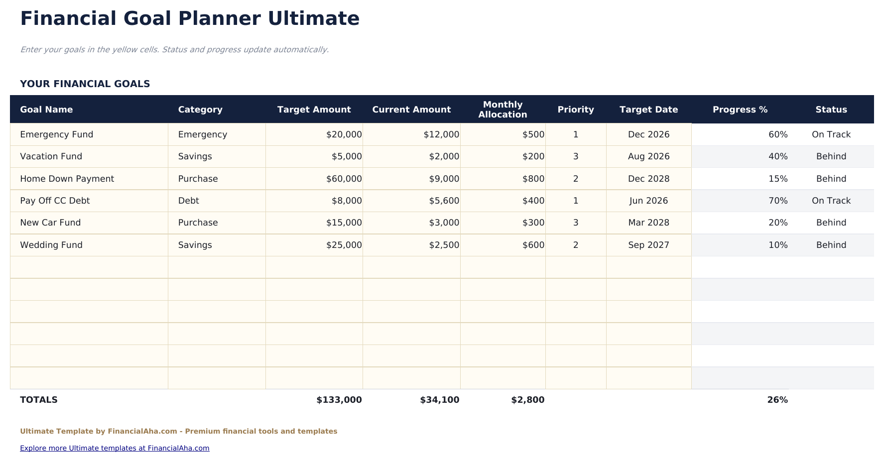 Financial Goal Planner Ultimate - Goals