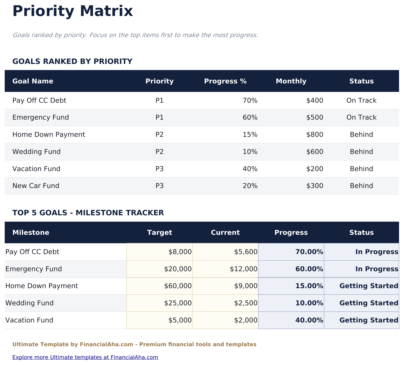 Financial Goal Planner Ultimate - Priority Matrix