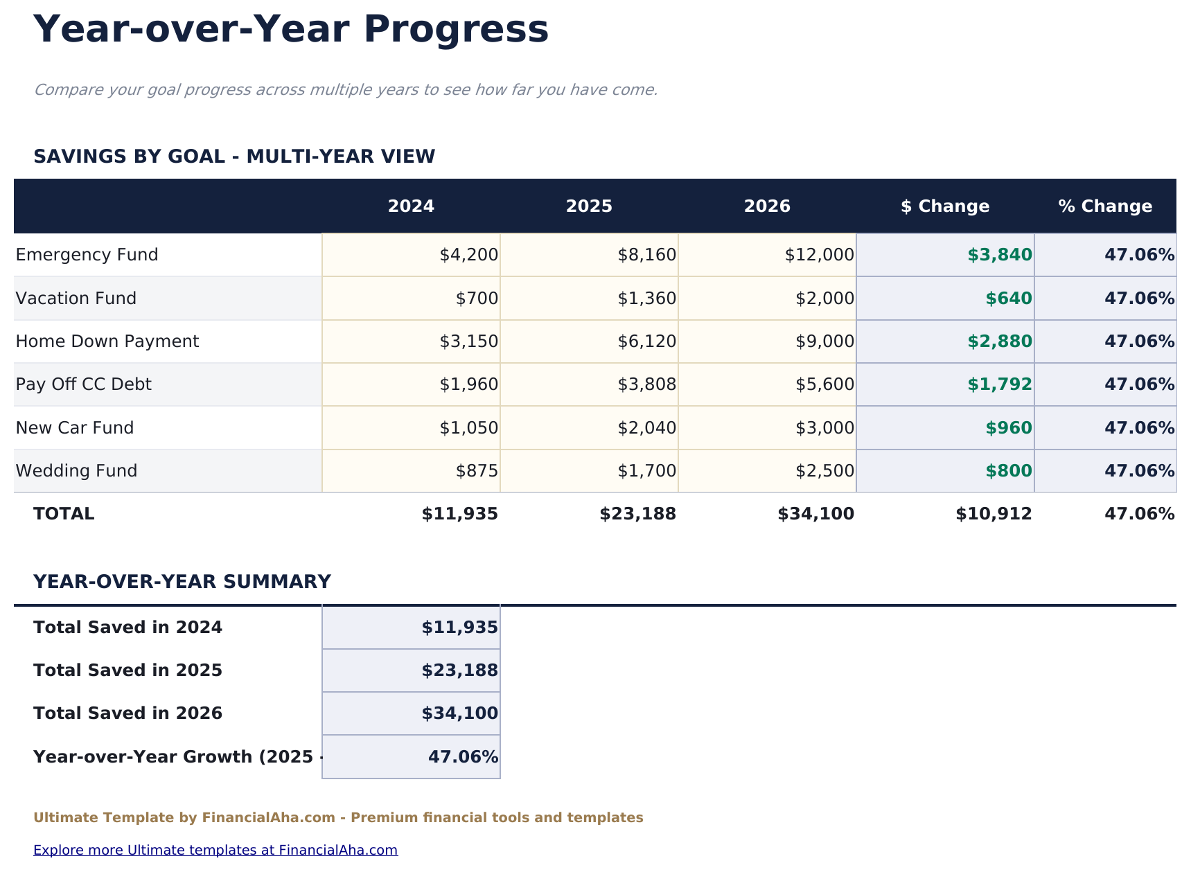 Financial Goal Planner Ultimate - Year Over Year