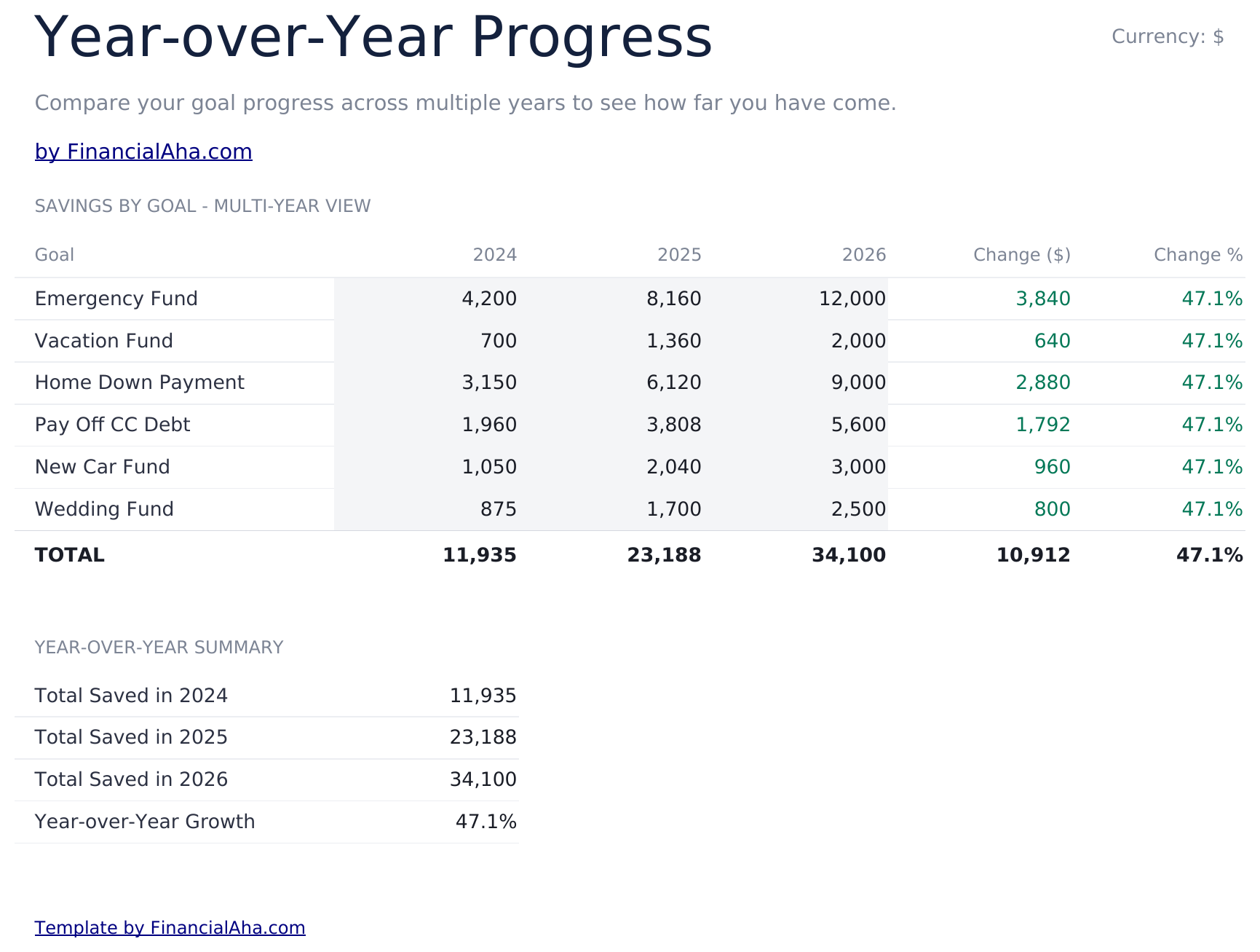 Financial Goal Planner Ultimate - Year Over Year