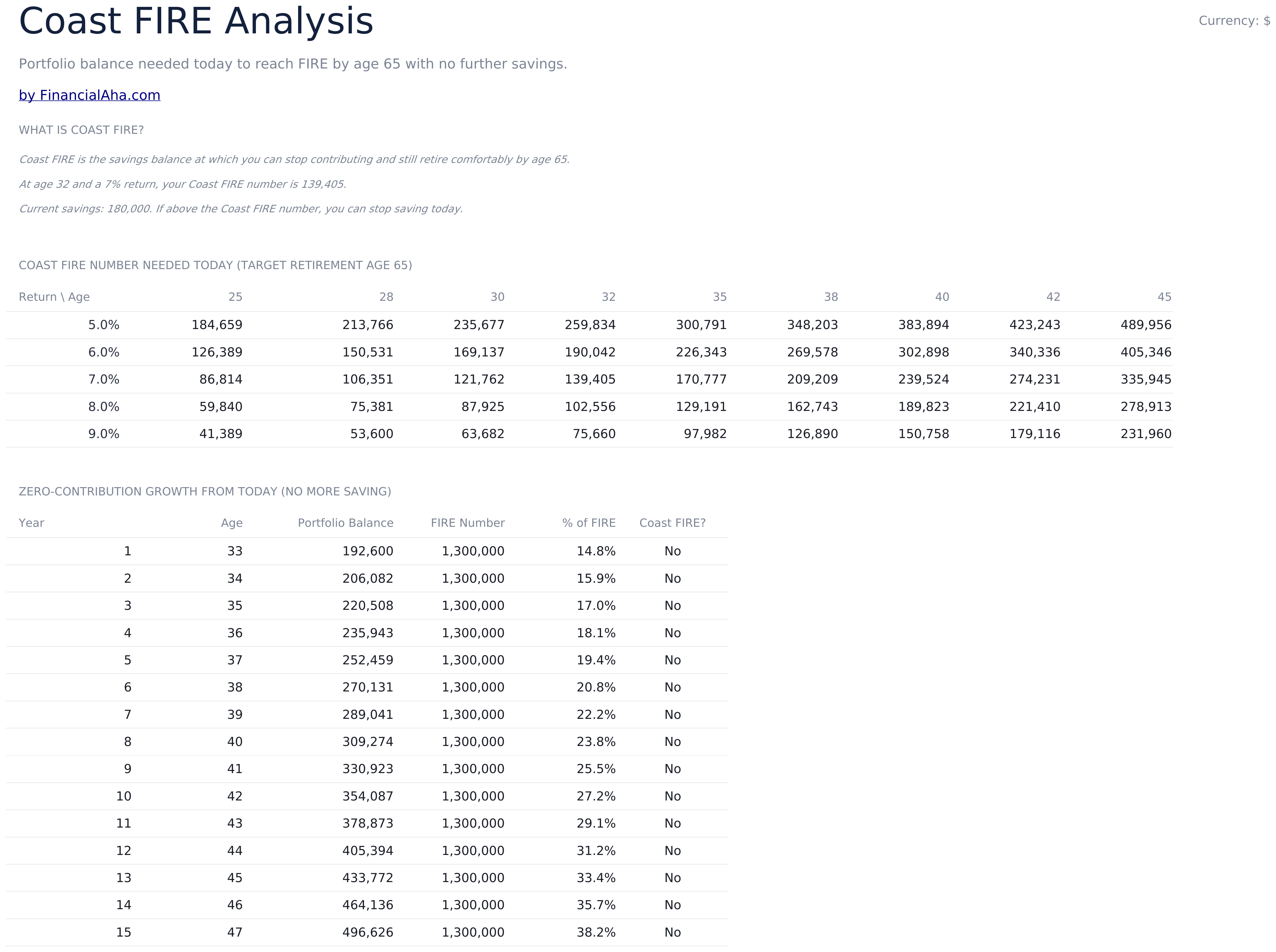 FIRE Calculator Ultimate - Coast Fire