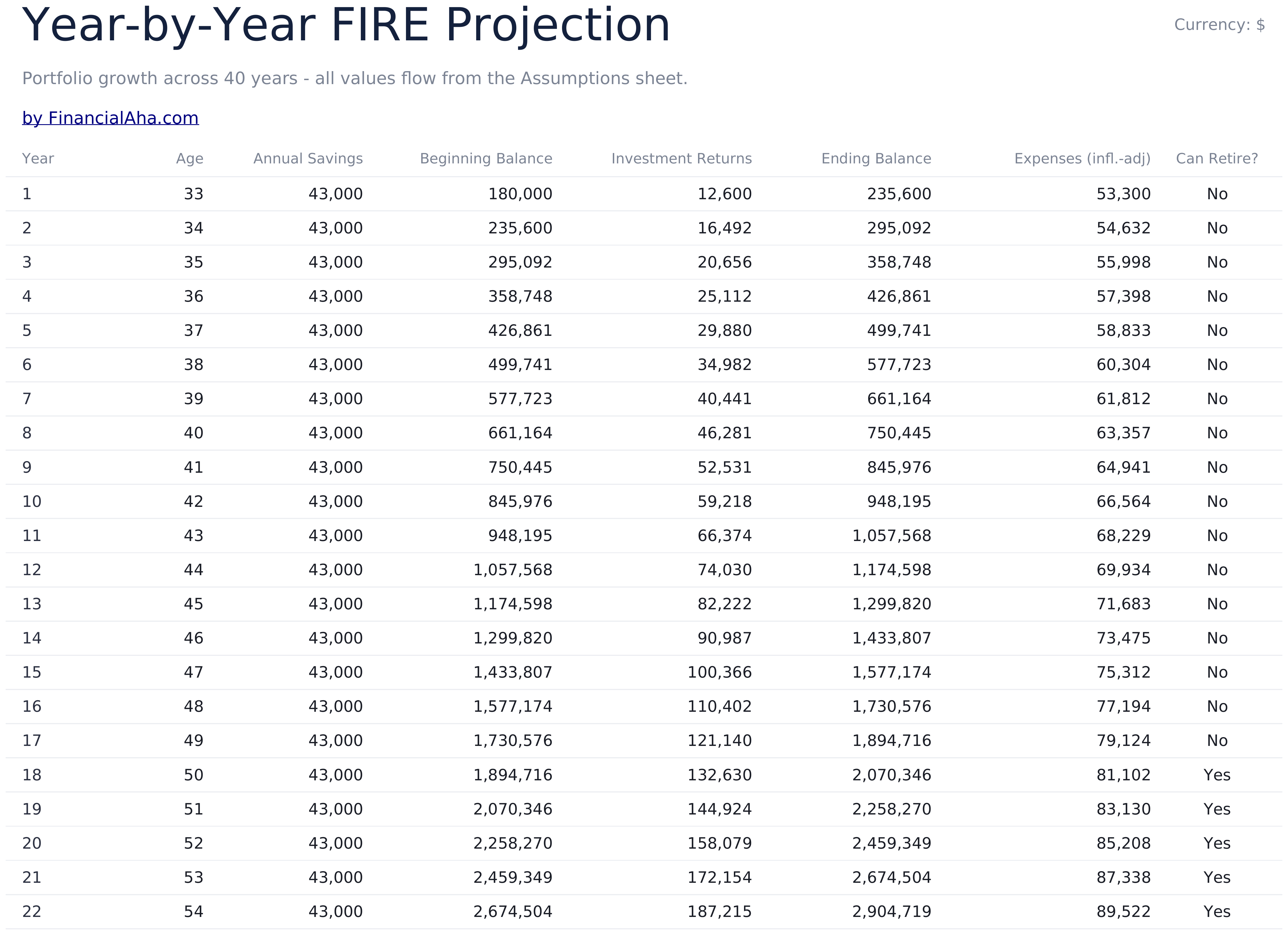 FIRE Calculator Ultimate - Fire Projection