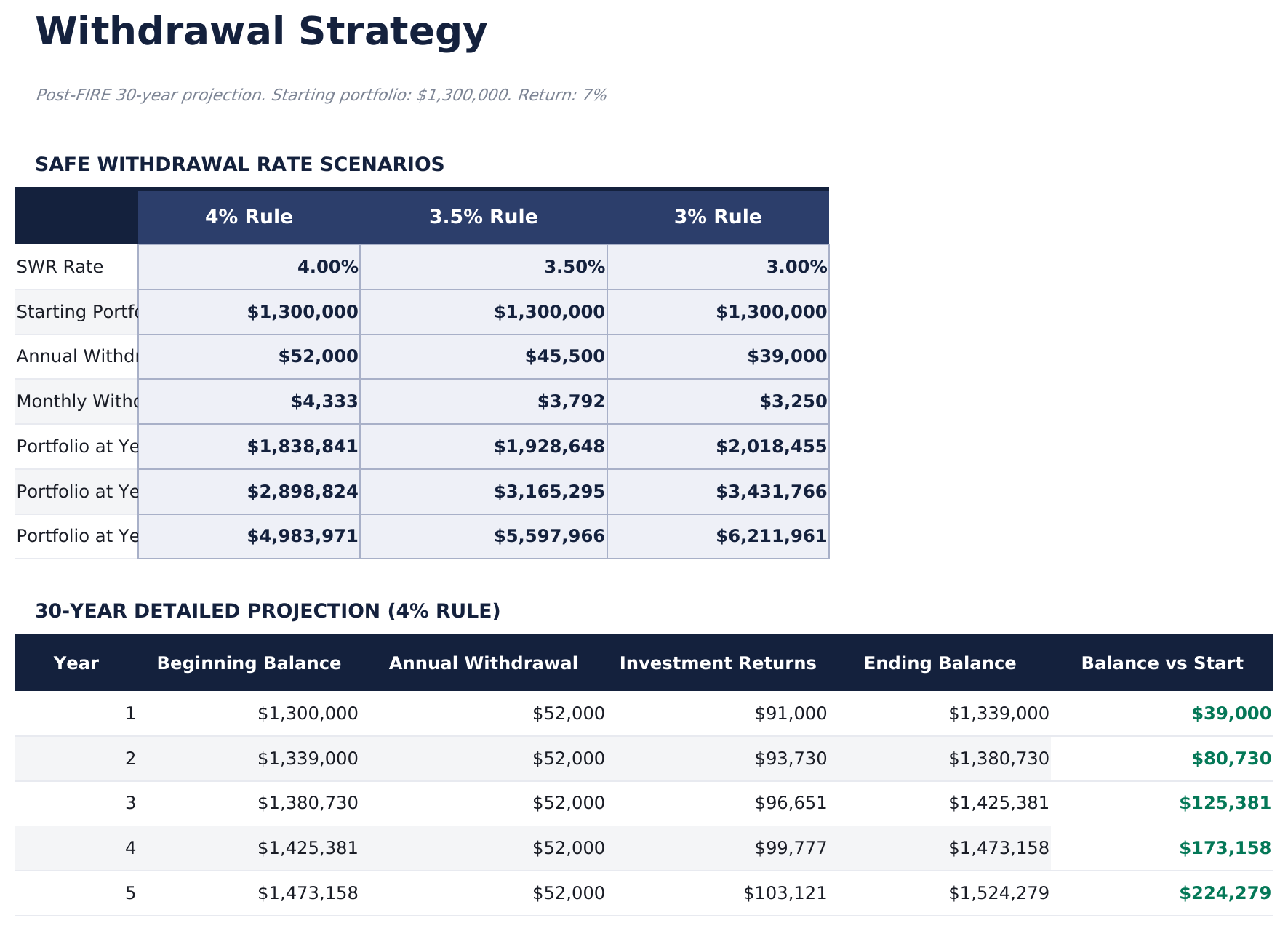 FIRE Calculator Ultimate - Withdrawal Strategy