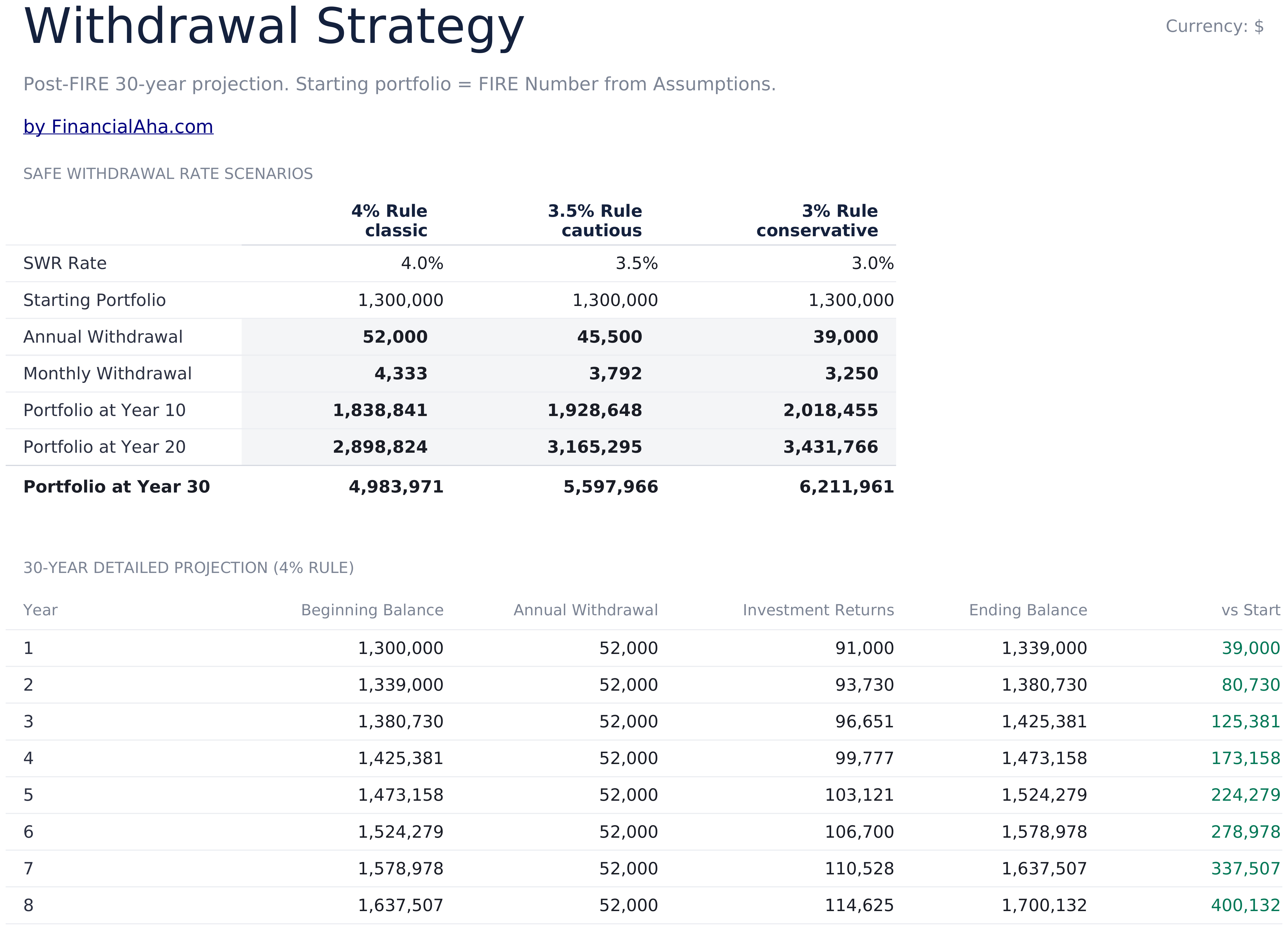 FIRE Calculator Ultimate - Withdrawal Strategy