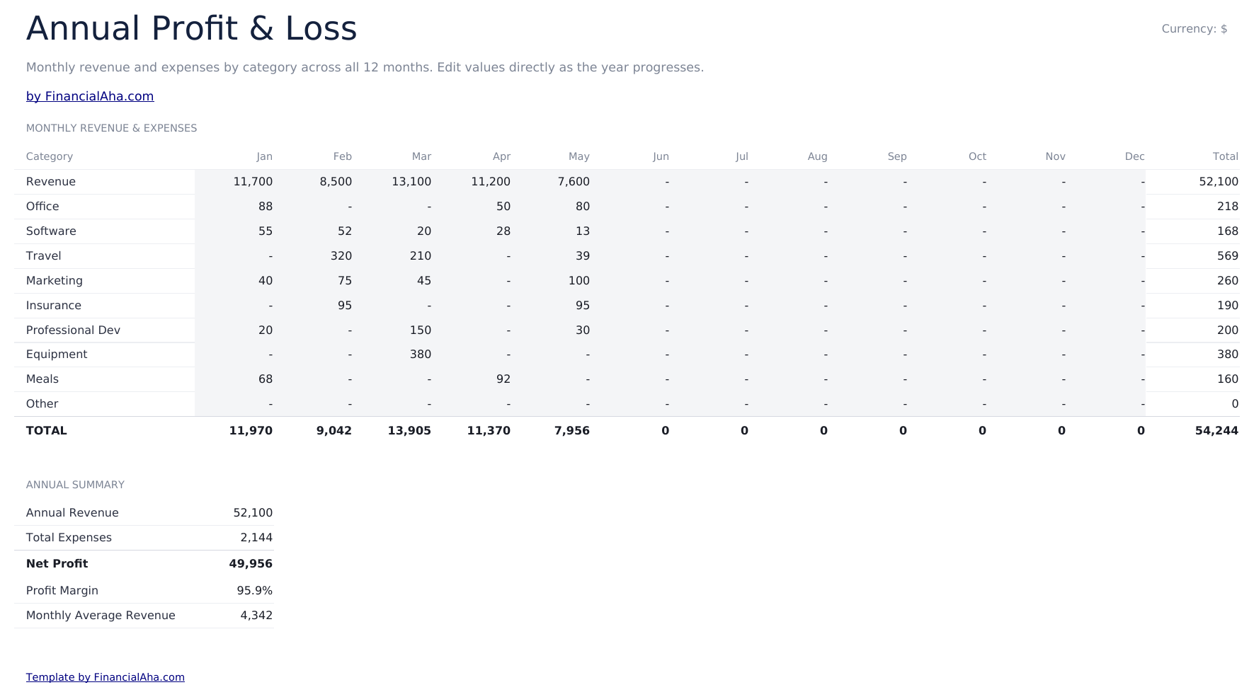 Freelancer Finance Tracker Ultimate - Annual P Amp L