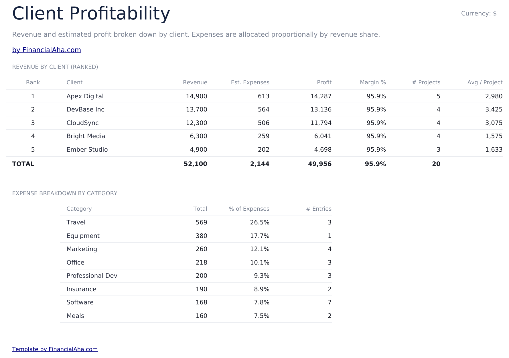 Freelancer Finance Tracker Ultimate - Client Profitability