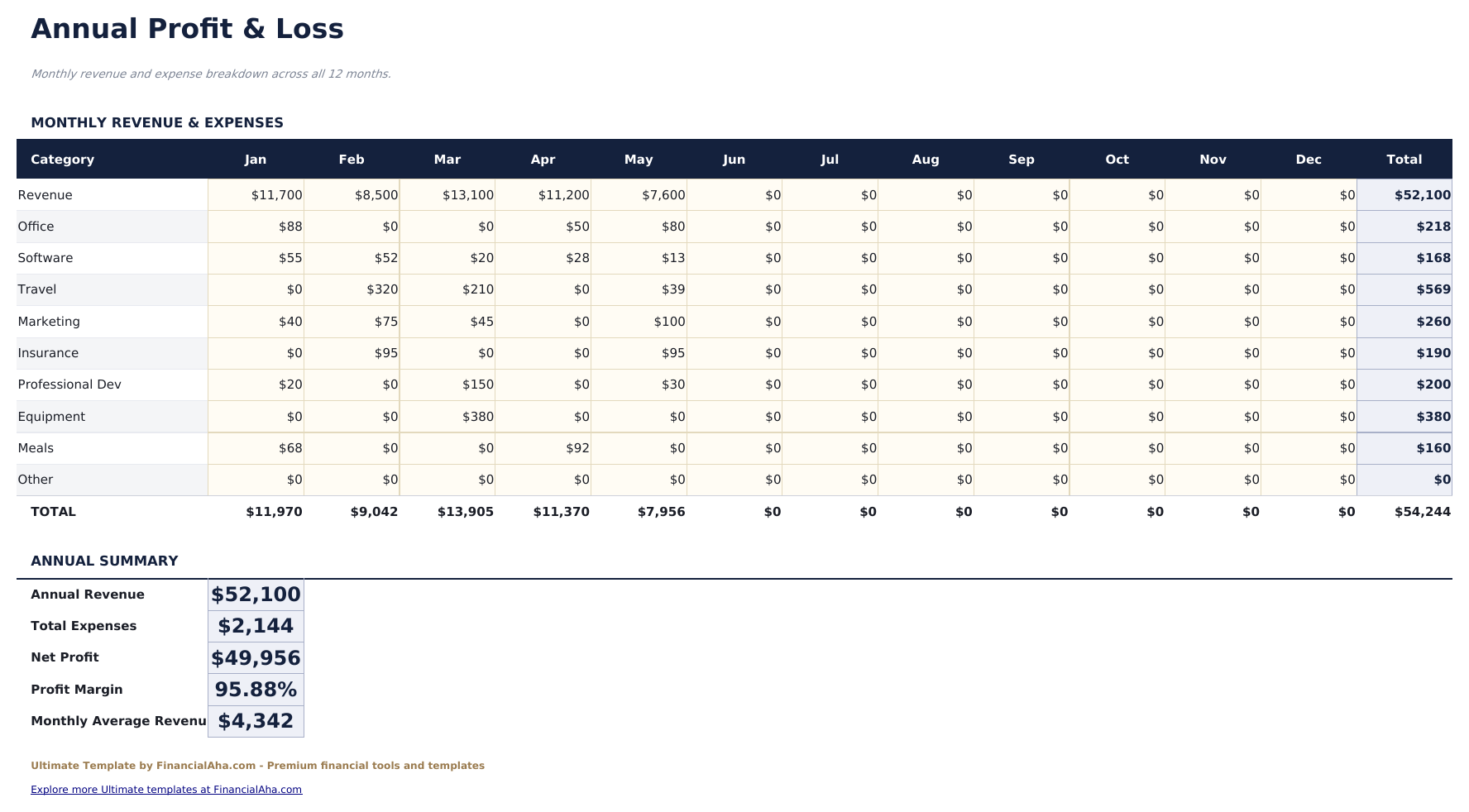 Freelancer Finance Tracker Ultimate - Annual P Amp L