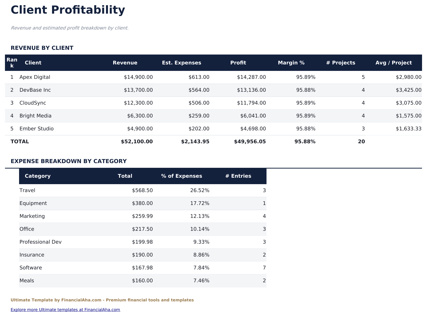 Freelancer Finance Tracker Ultimate - Client Profitability