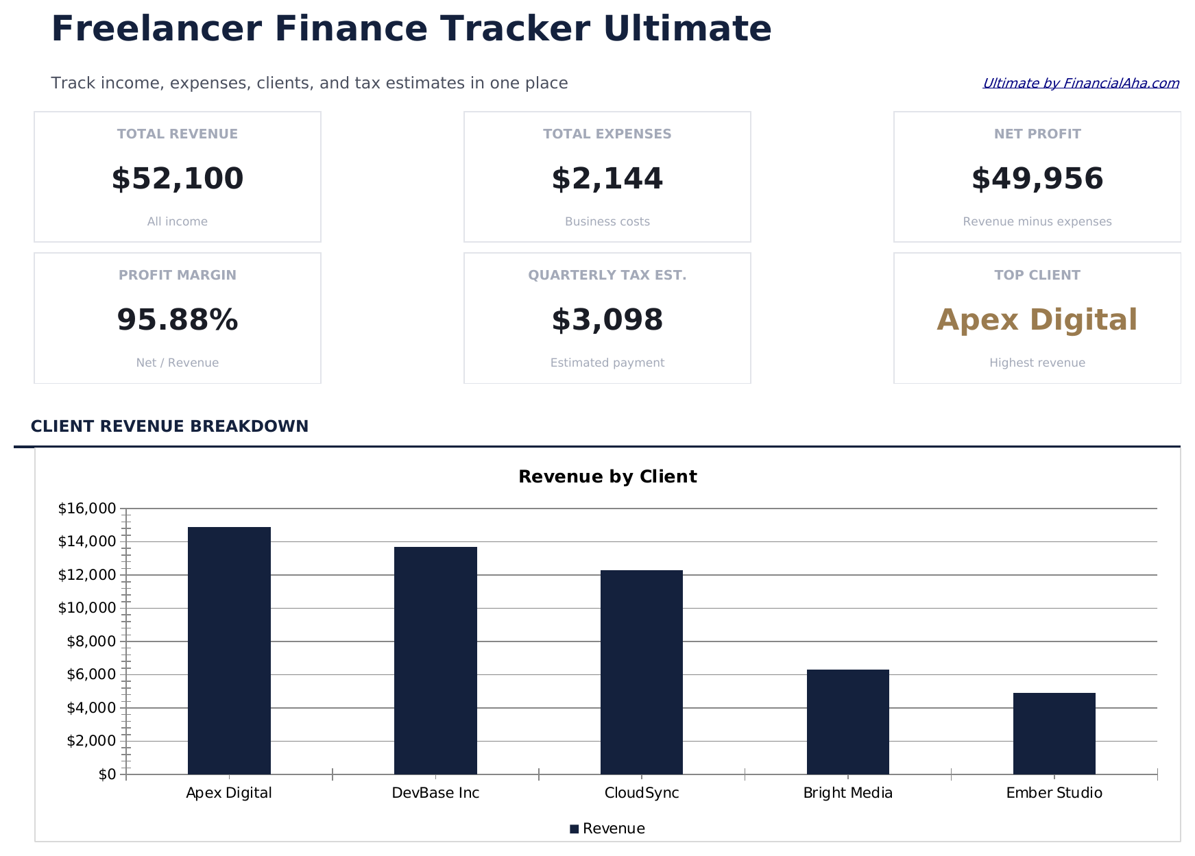 Freelancer Finance Tracker Ultimate - Dashboard