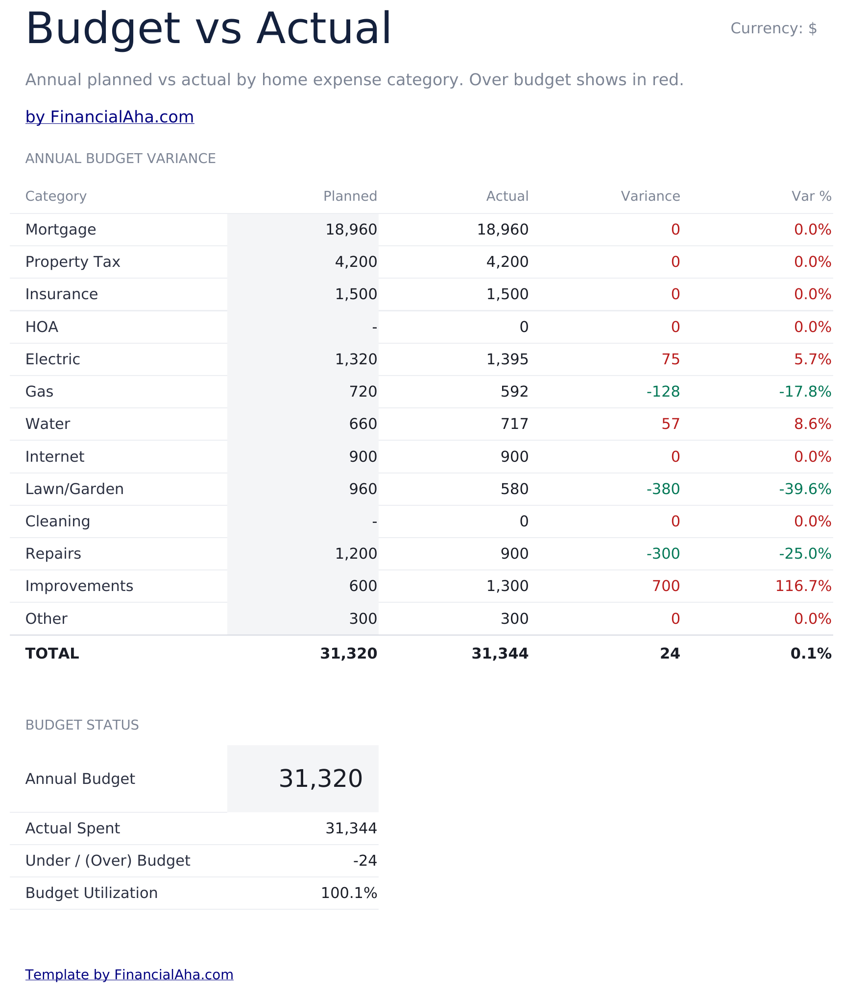 Home Expense Calculator Ultimate - Budget Vs Actual
