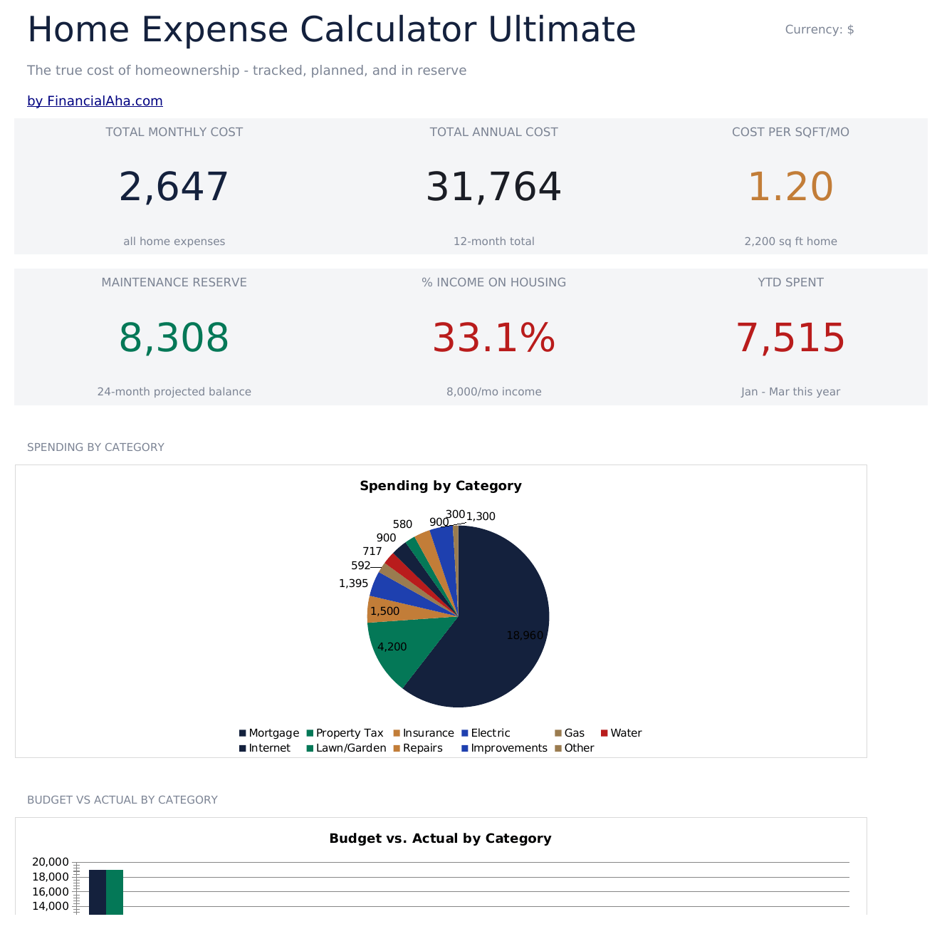 Home Expense Calculator Ultimate - Dashboard