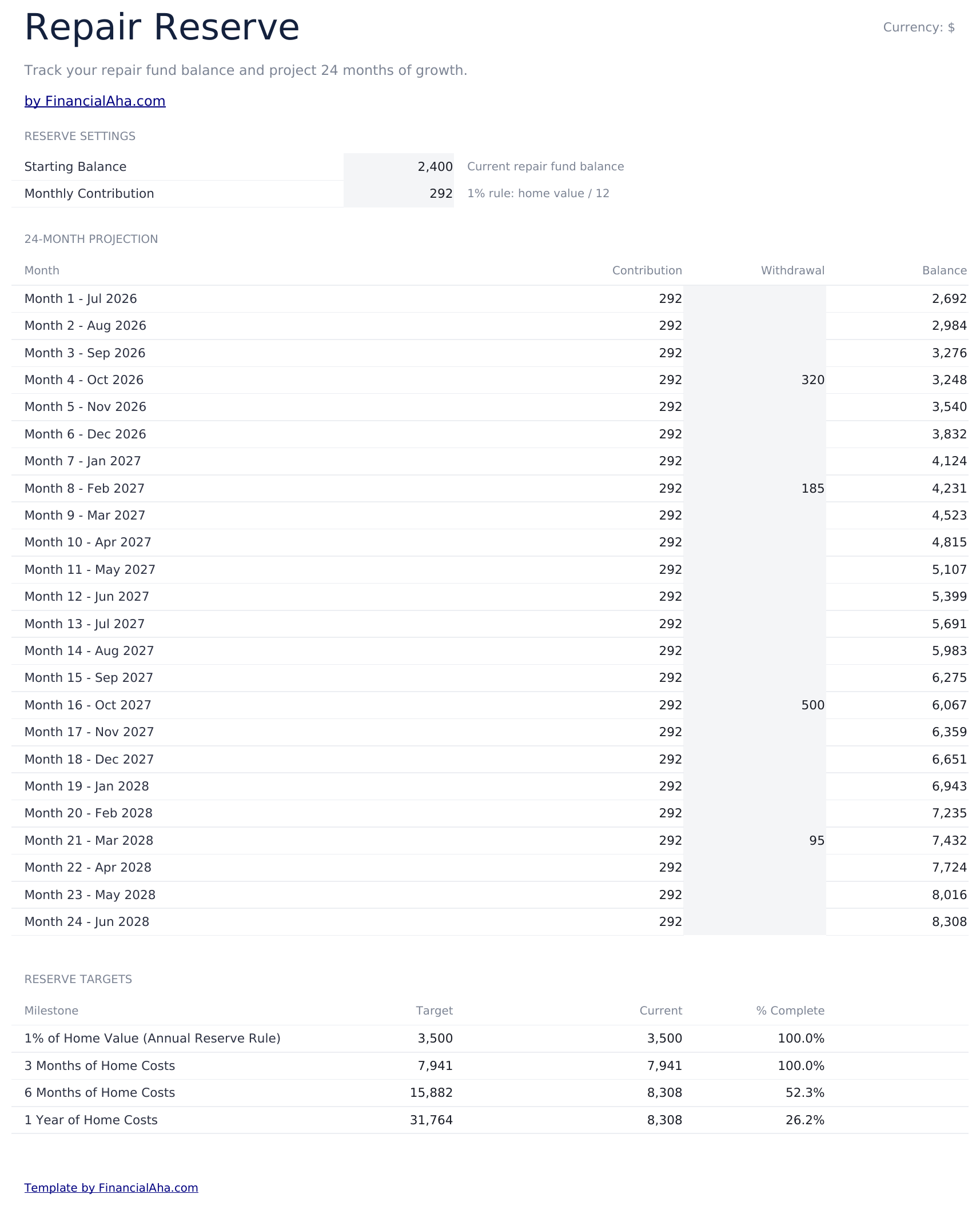 Home Expense Calculator Ultimate - Repair Reserve