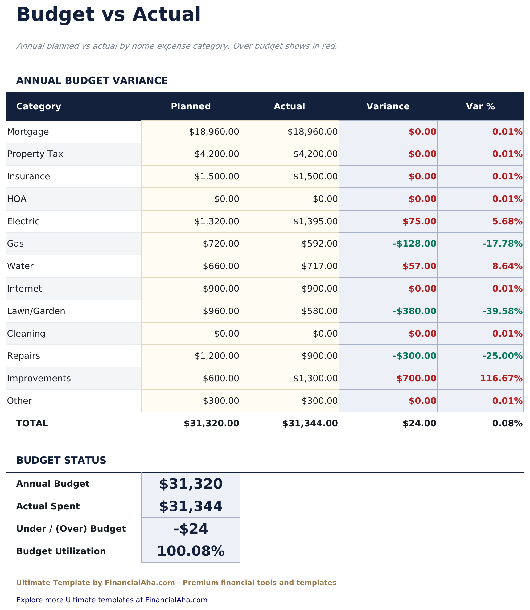 Home Expense Calculator Ultimate - Budget Vs Actual