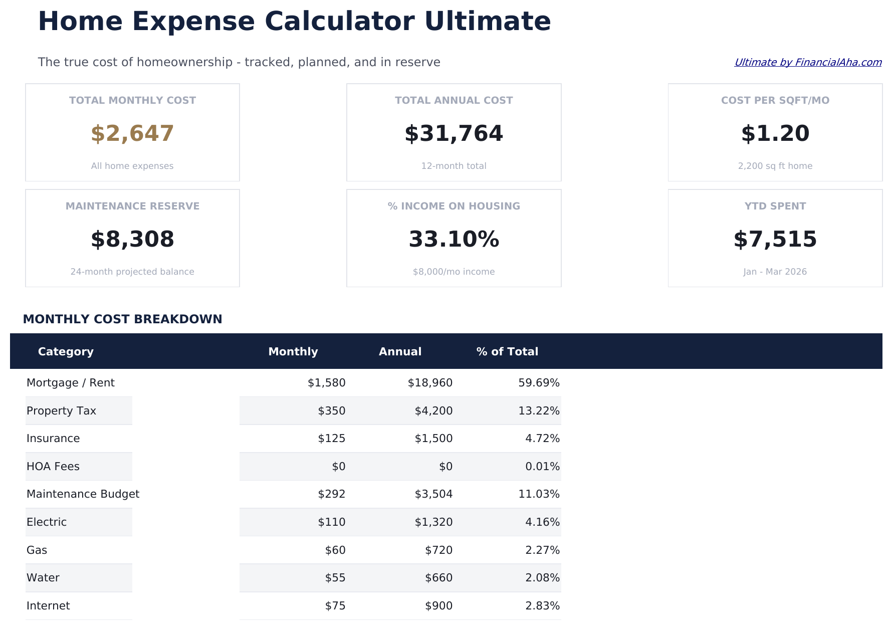 Home Expense Calculator Ultimate - Dashboard