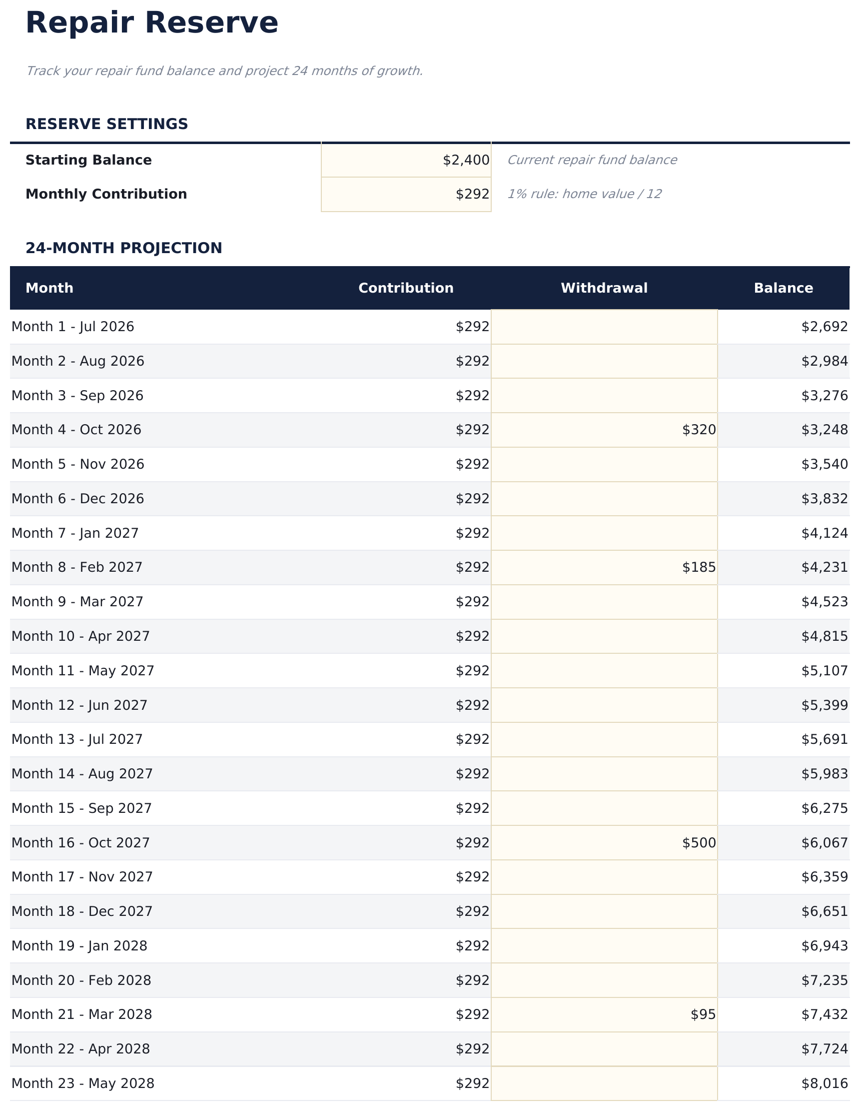 Home Expense Calculator Ultimate - Repair Reserve